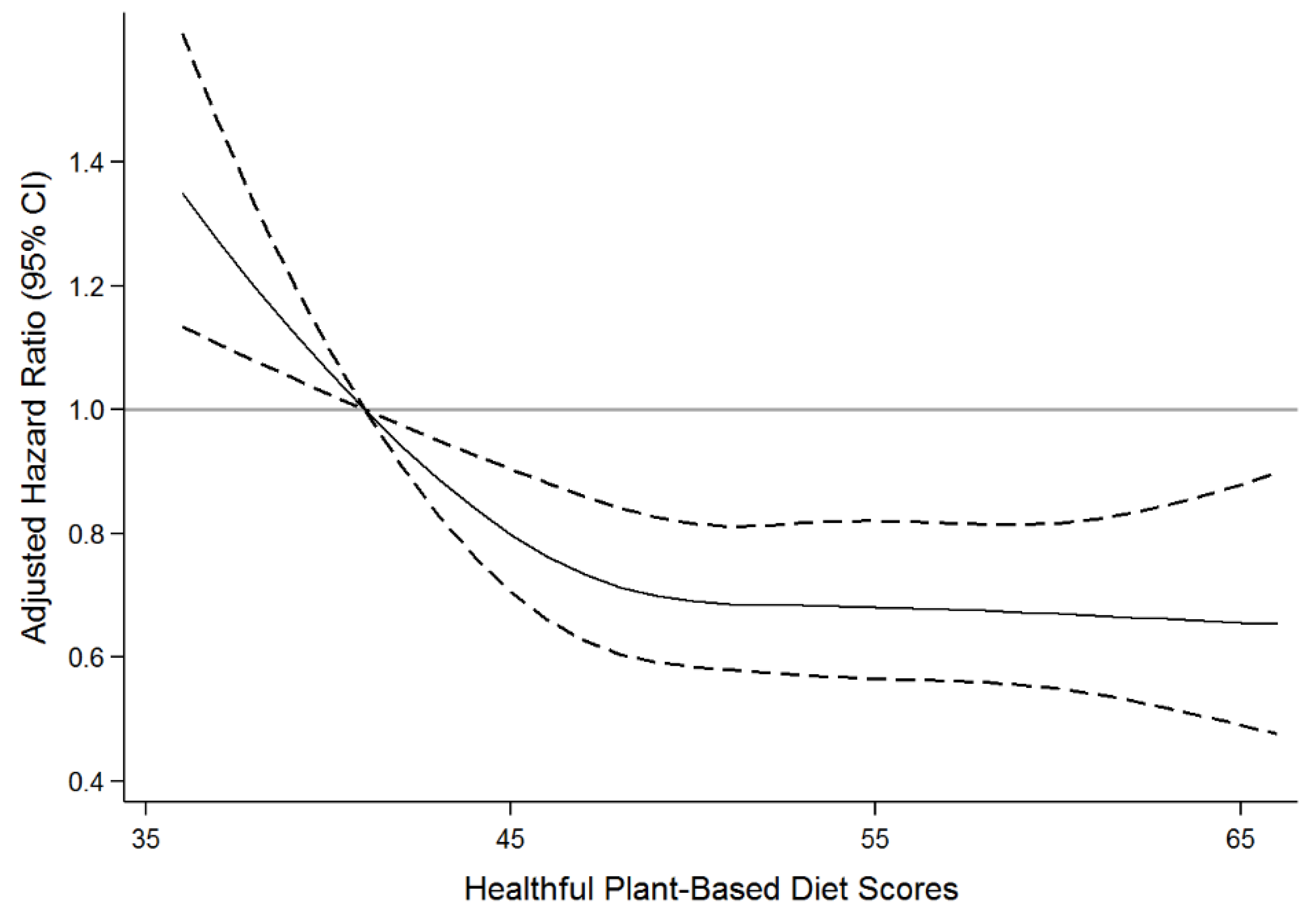 Nutrients 14 03078 g002