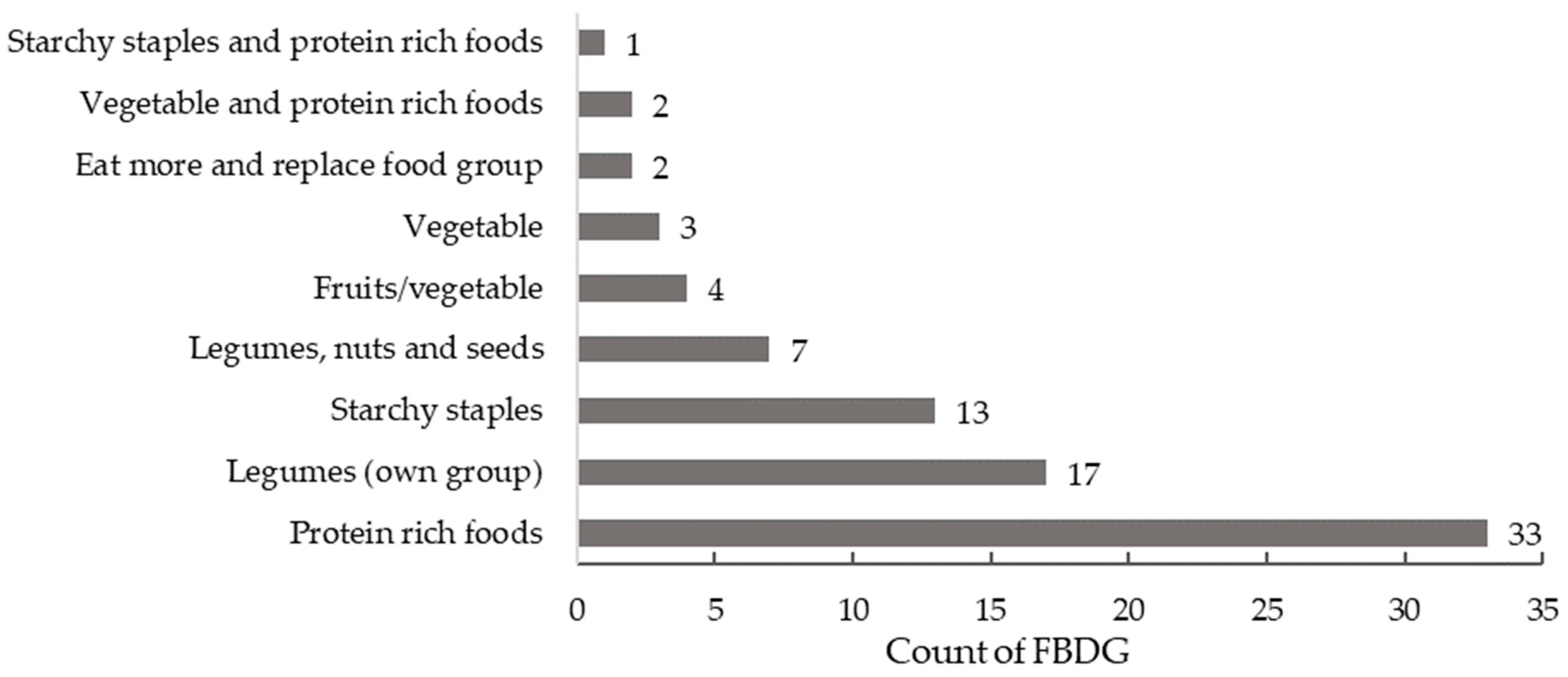 Nutrients 14 03080 g001 Nutrients 14 03080 g001