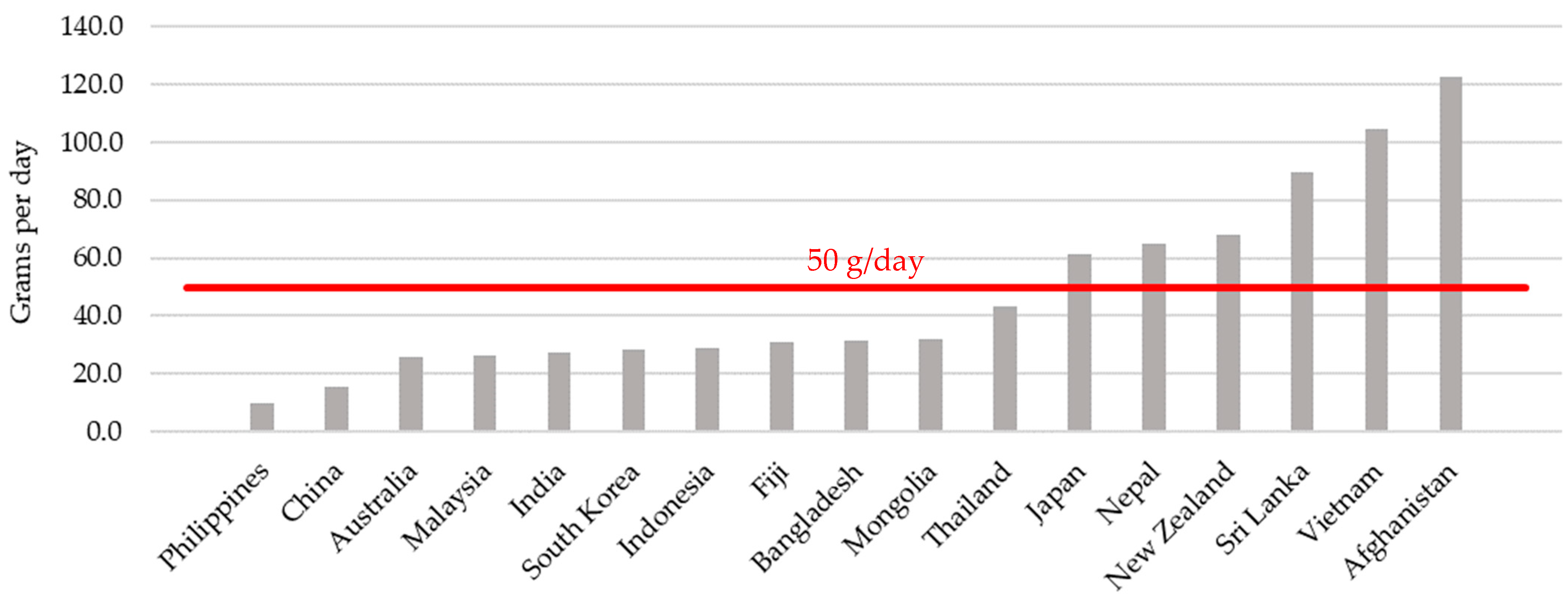 Nutrients 14 03080 g0a1 Nutrients 14 03080 g0a1