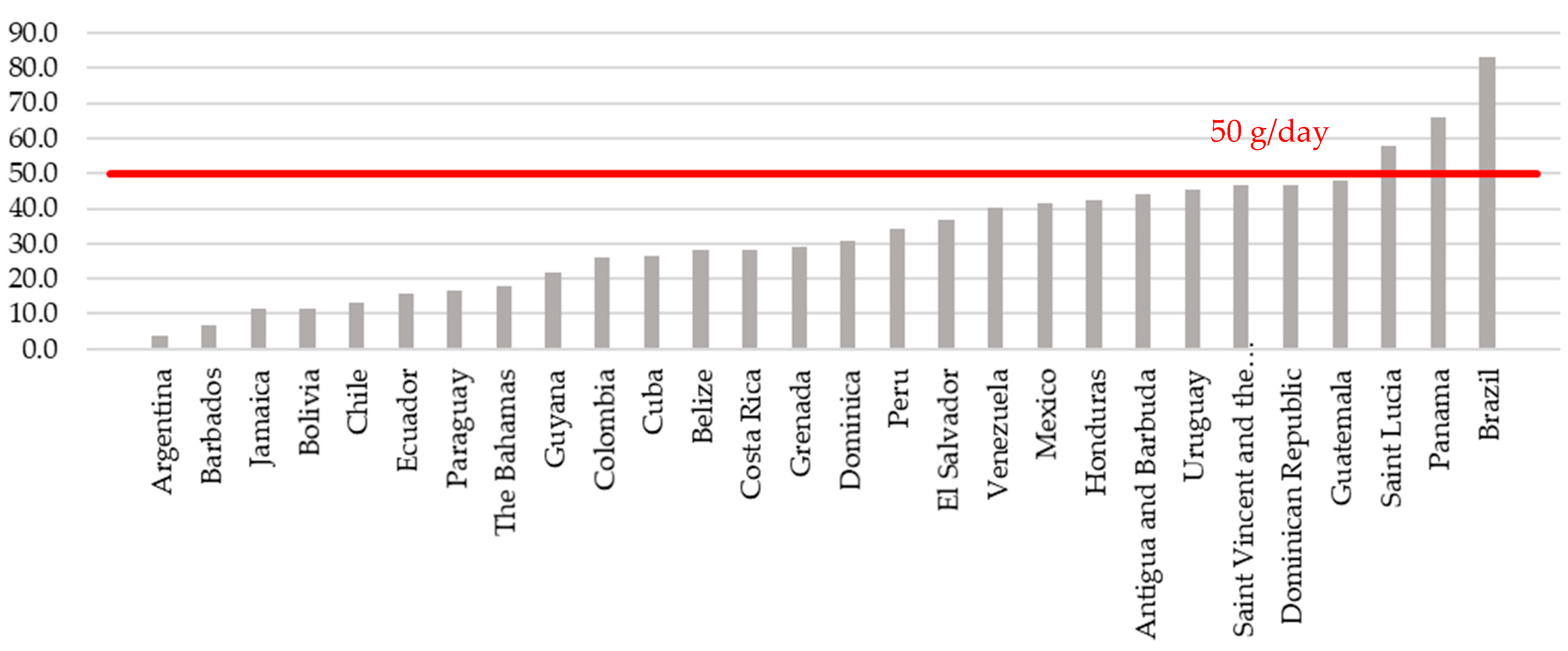 Nutrients 14 03080 g0a2 Nutrients 14 03080 g0a2