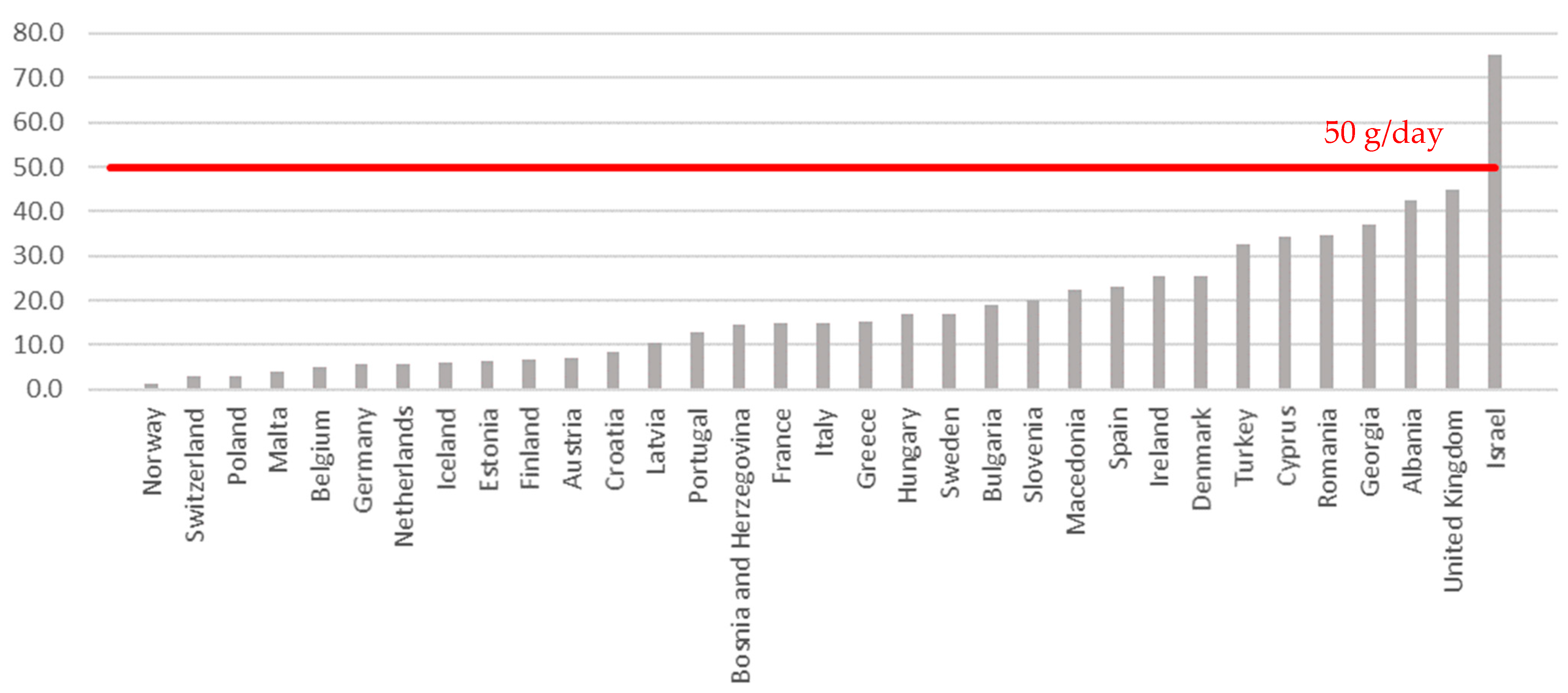 Nutrients 14 03080 g0a3 Nutrients 14 03080 g0a3