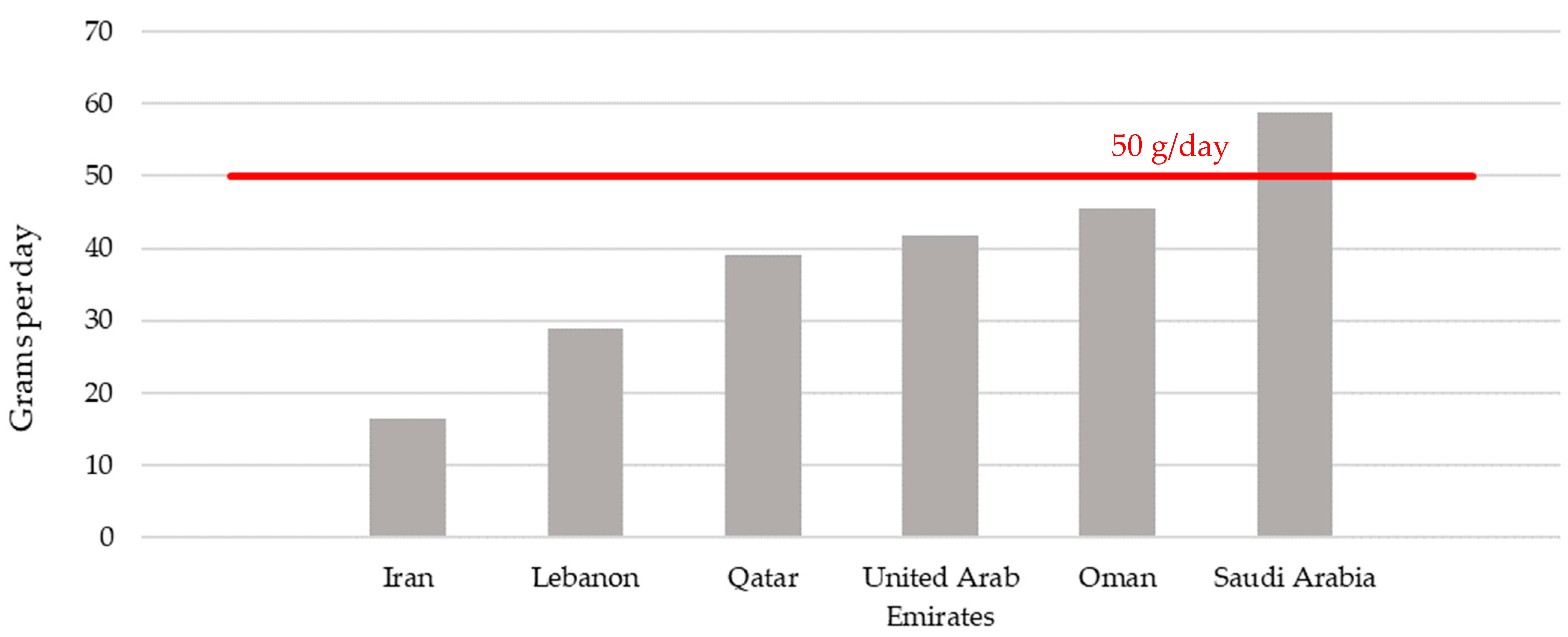Nutrients 14 03080 g0a4 Nutrients 14 03080 g0a4
