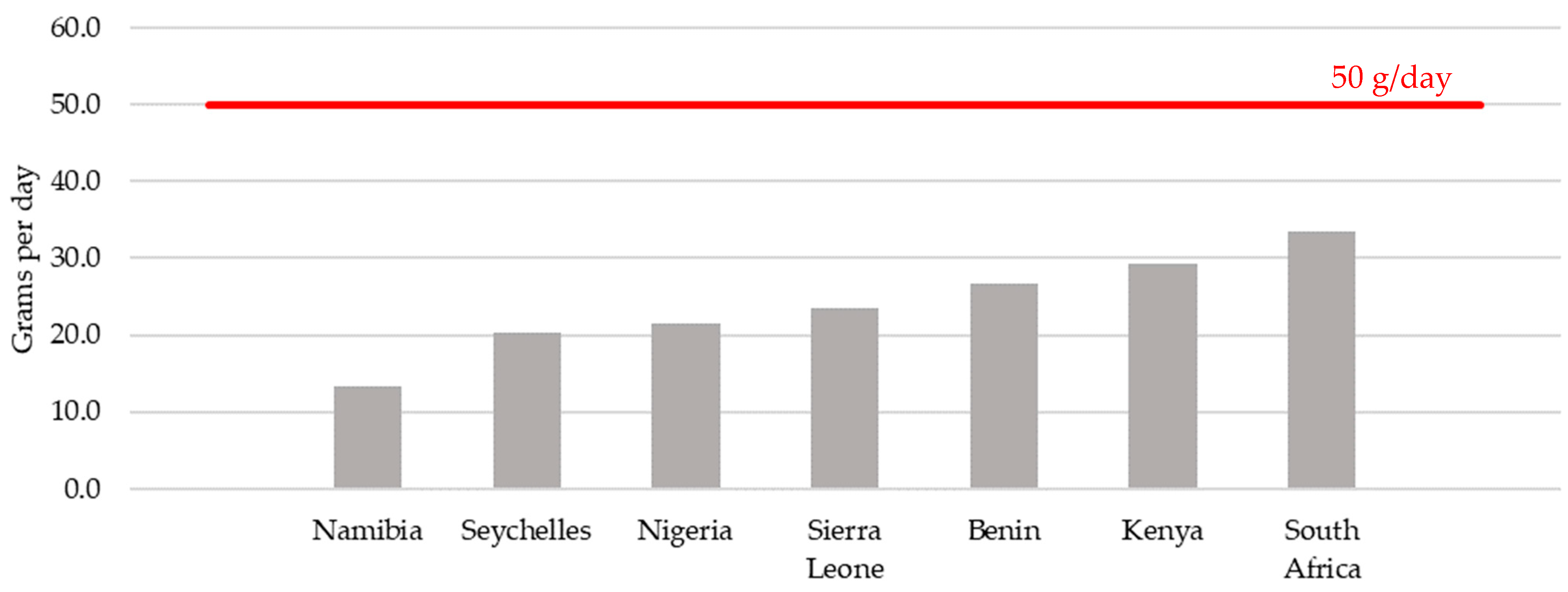 Nutrients 14 03080 g0a5 Nutrients 14 03080 g0a5