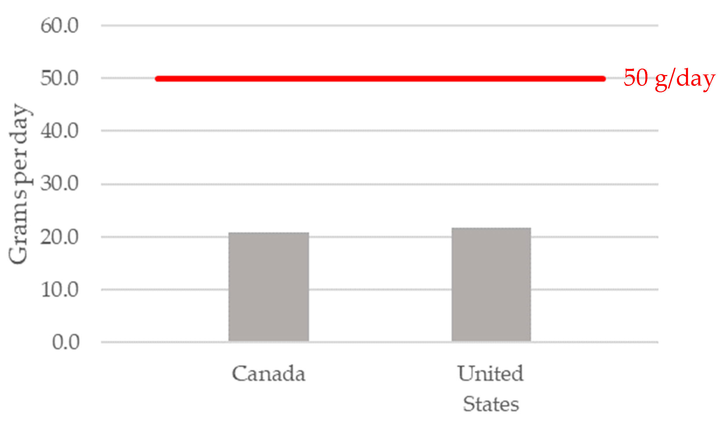 Nutrients 14 03080 g0a6 Nutrients 14 03080 g0a6