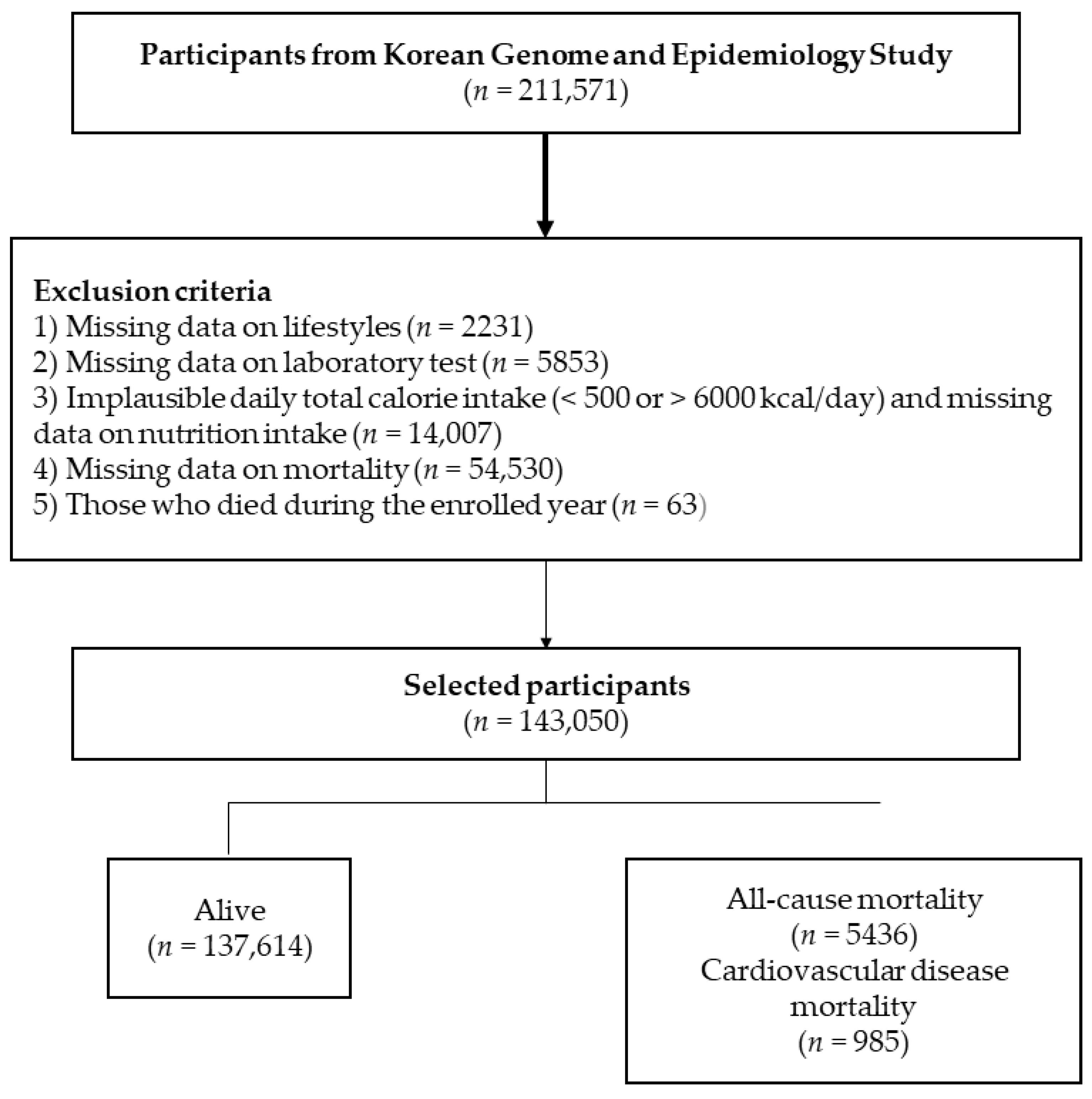Nutrients 14 03089 g001 Nutrients 14 03089 g001
