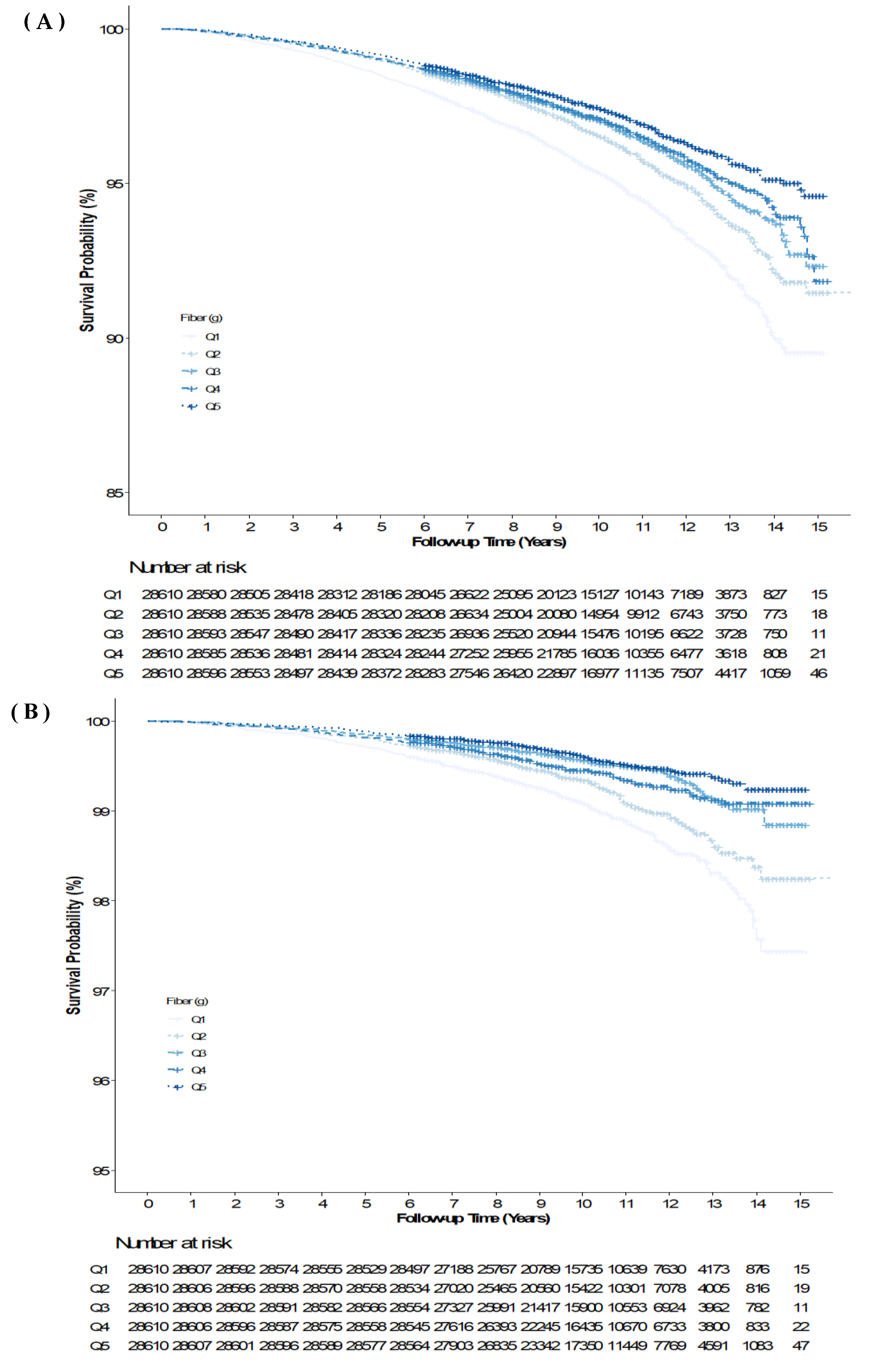 Nutrients 14 03089 g002 Nutrients 14 03089 g002