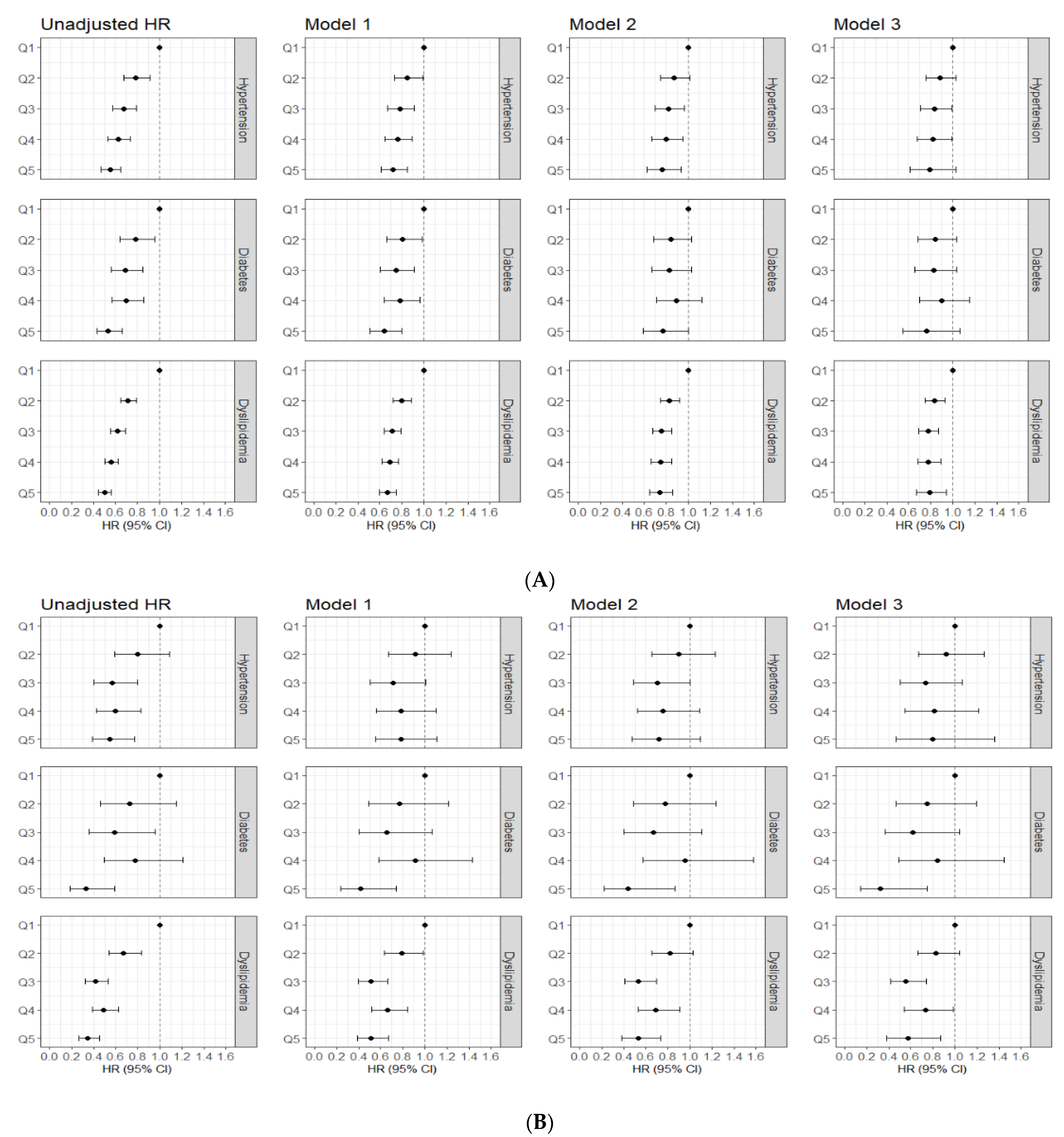 Nutrients 14 03089 g003 Nutrients 14 03089 g003