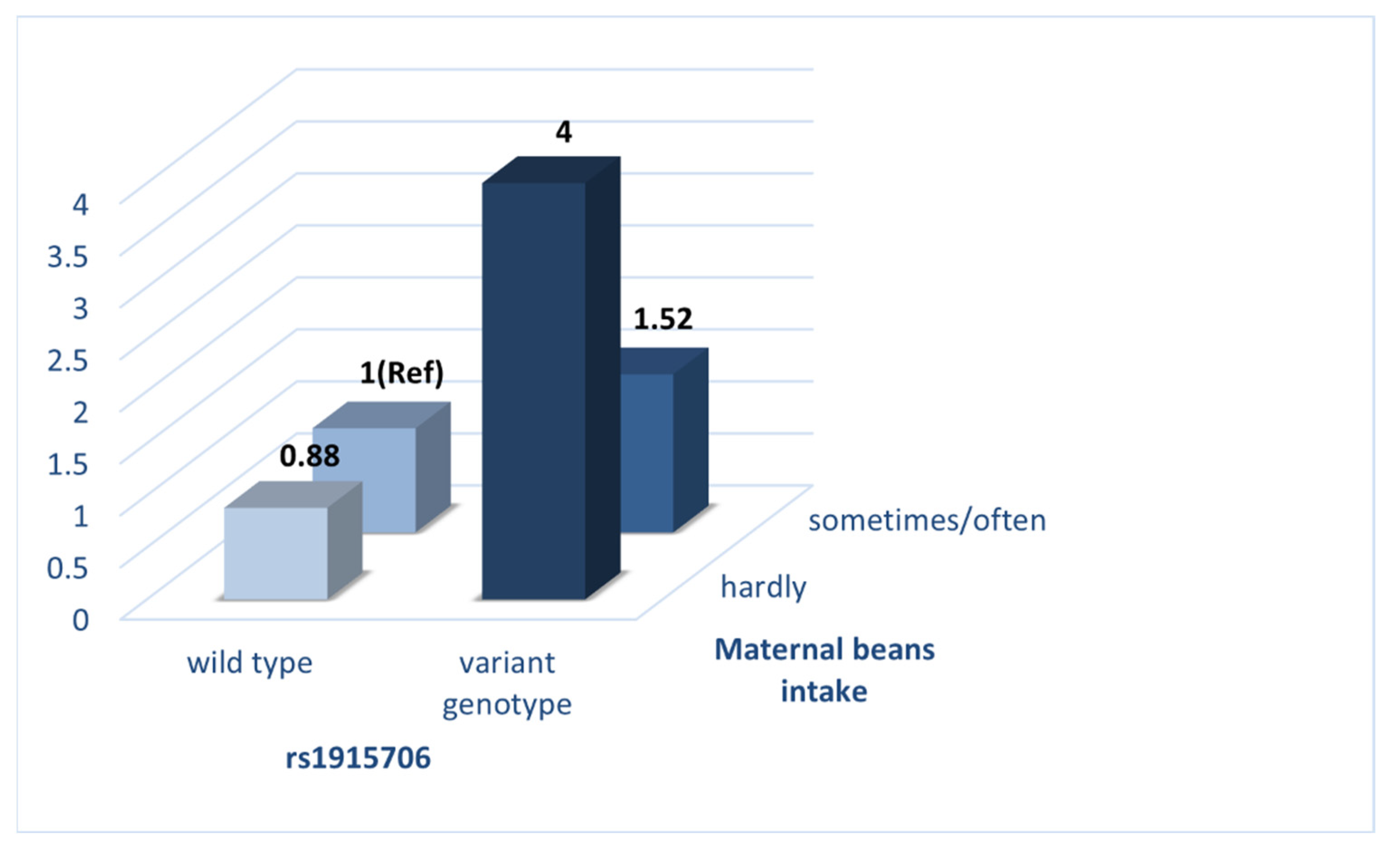 Nutrients 14 03094 g003 Nutrients 14 03094 g003