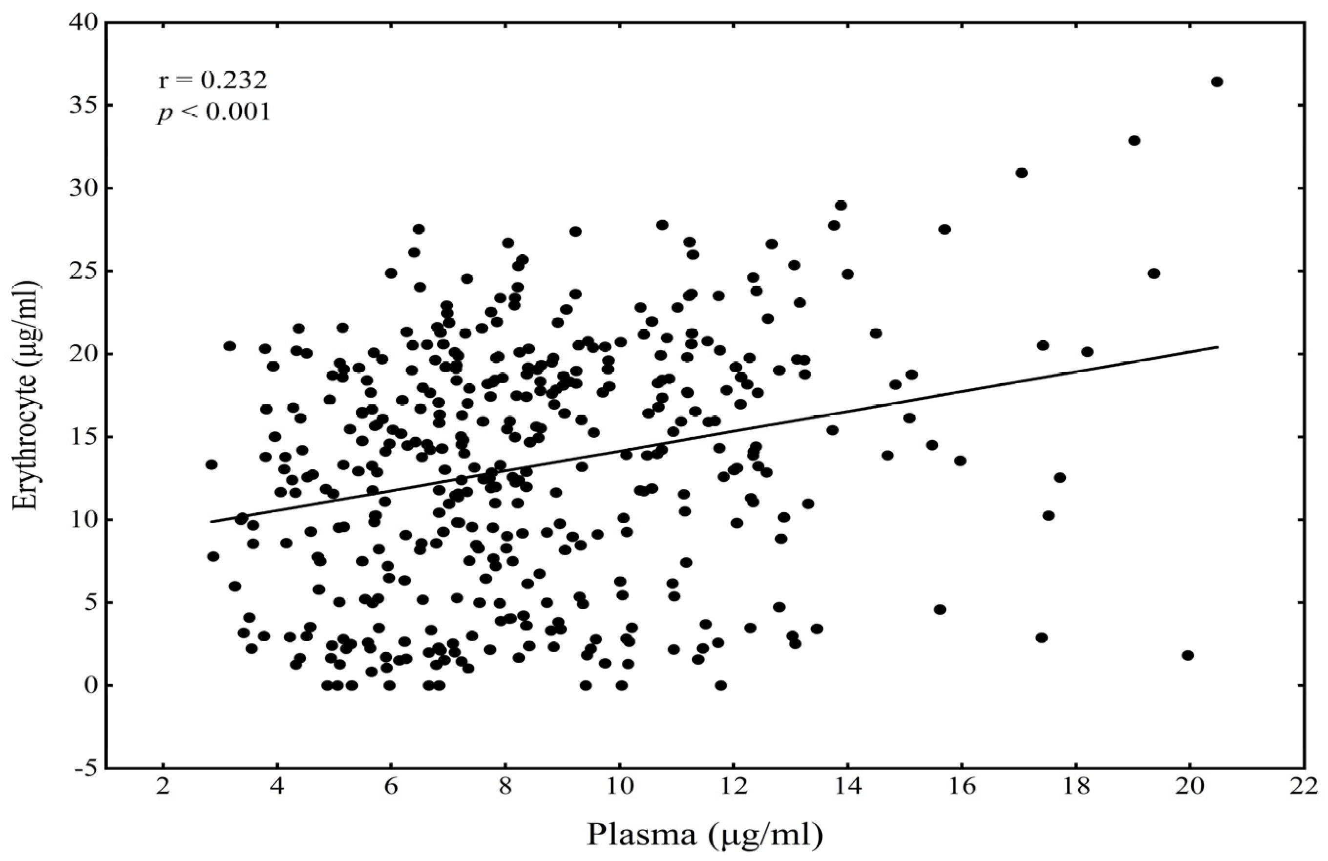 Nutrients 14 03095 g002