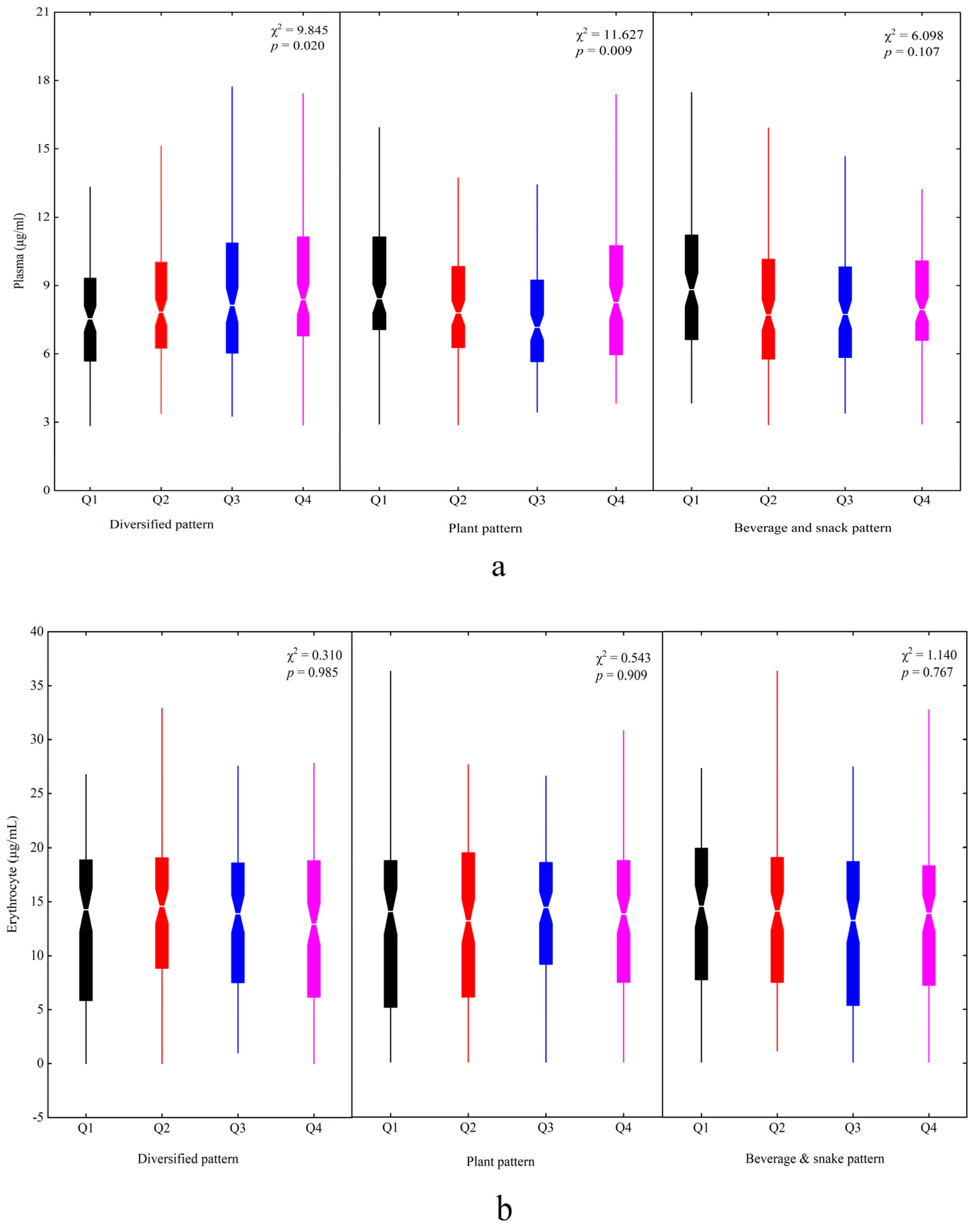 Nutrients 14 03095 g003