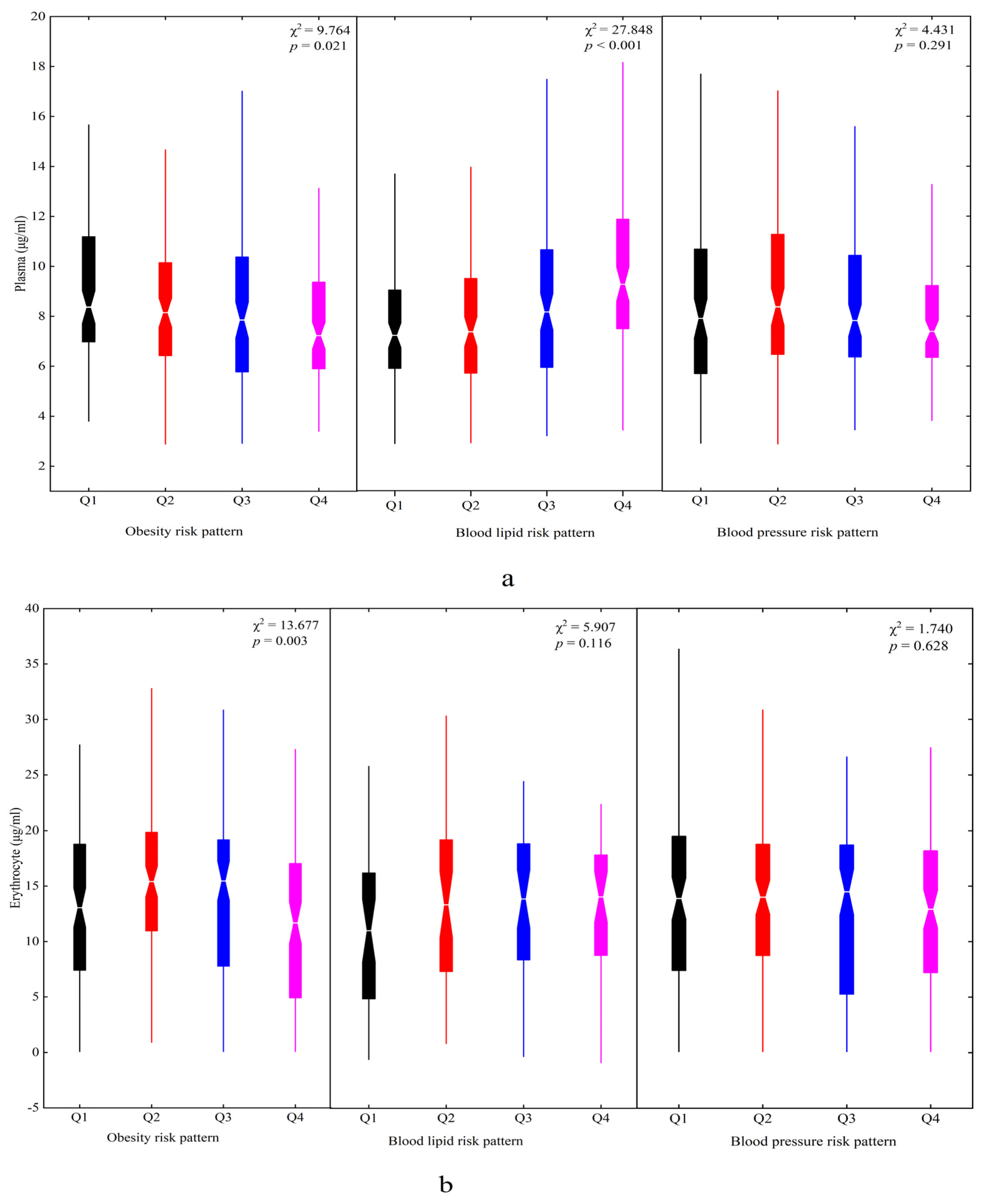 Nutrients 14 03095 g004