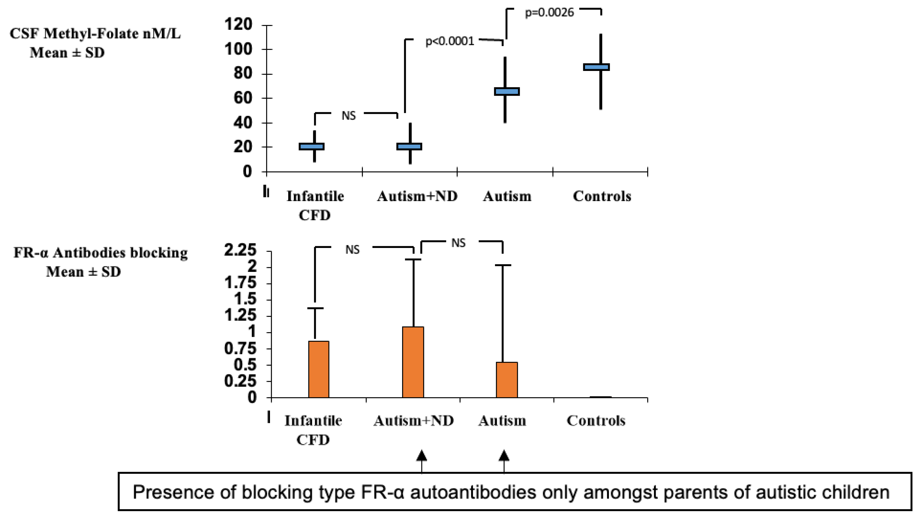 Nutrients 14 03096 g003