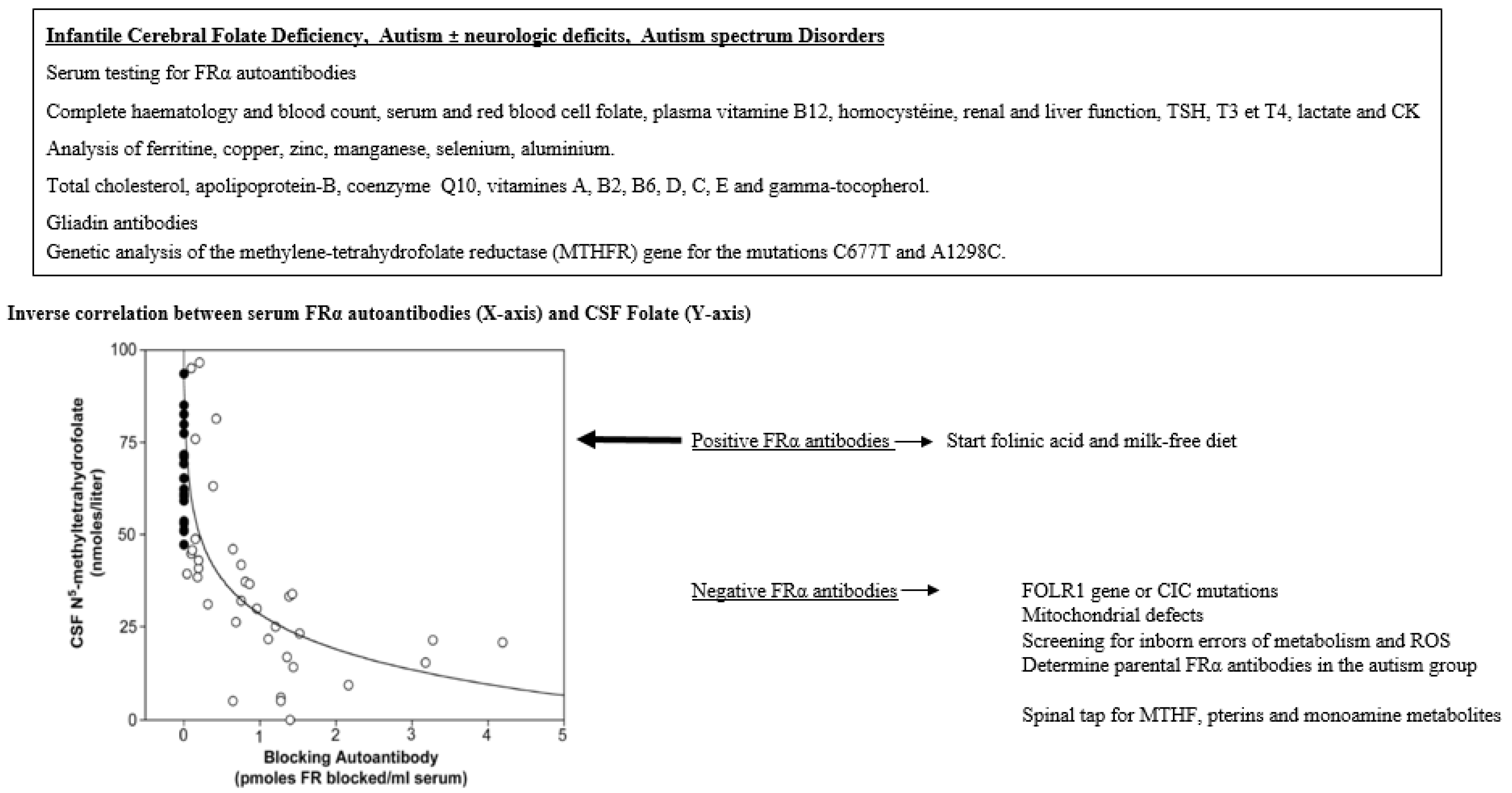 Nutrients 14 03096 g005
