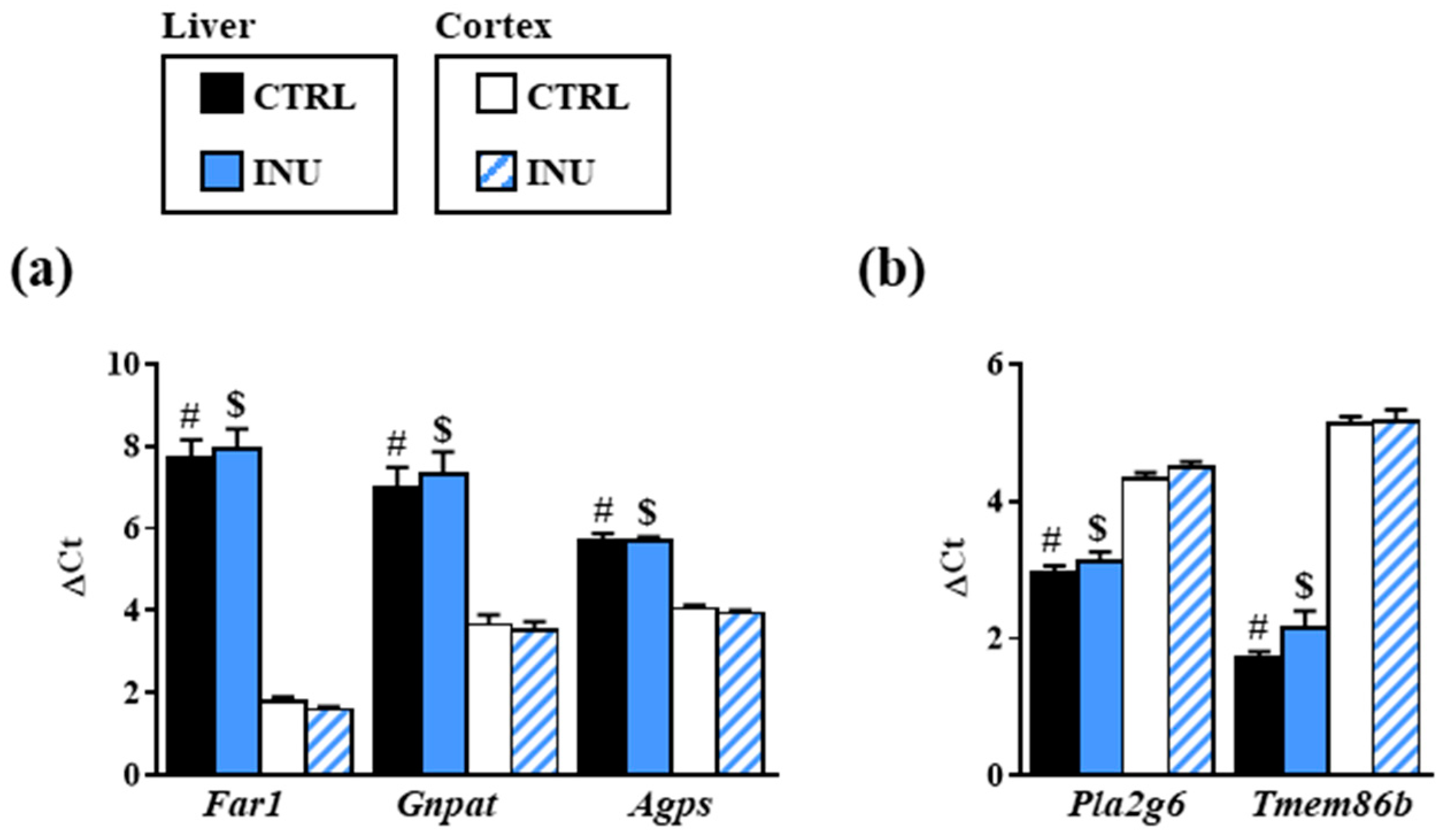 Nutrients 14 03097 g0a1