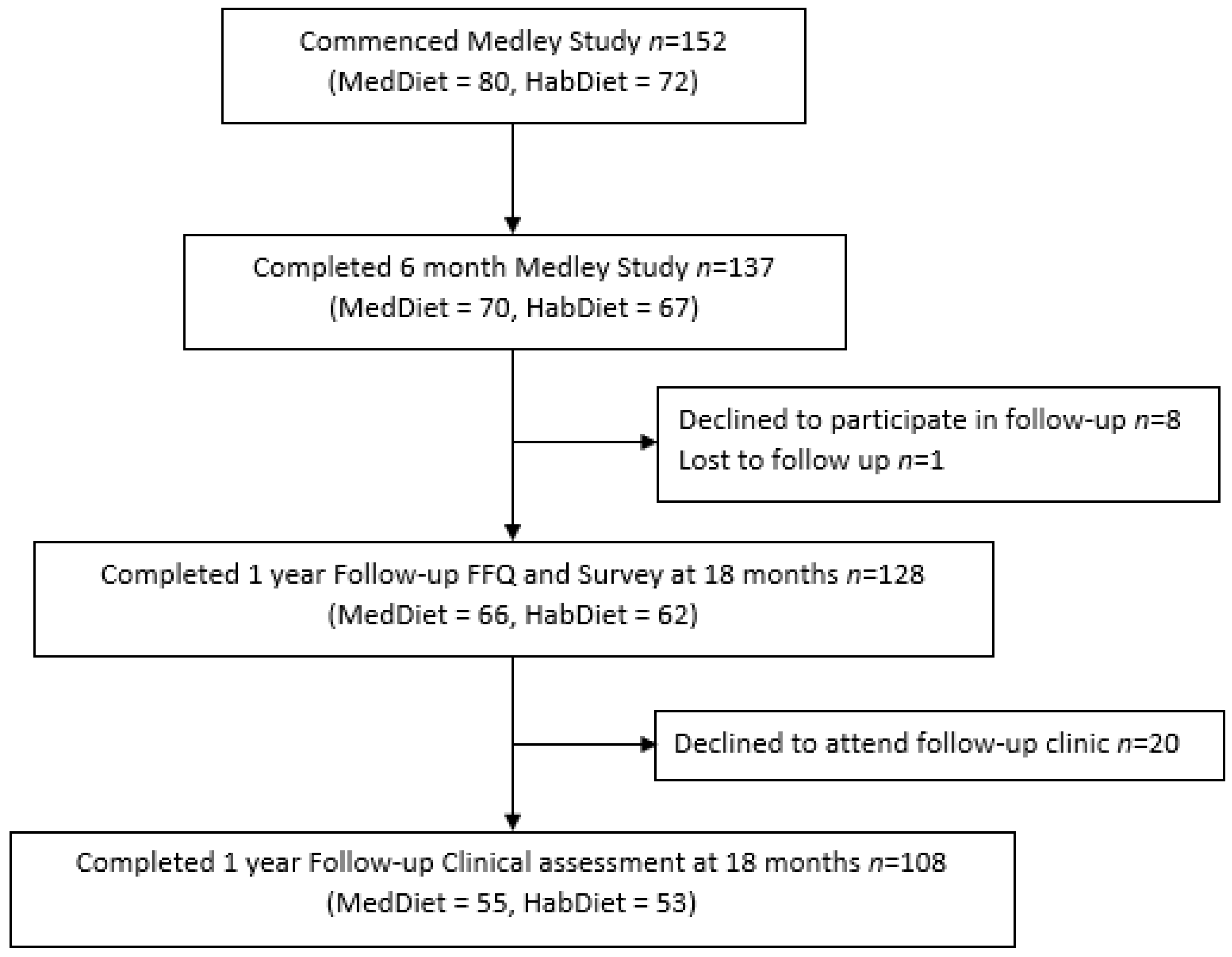 Nutrients 14 03098 g001 550