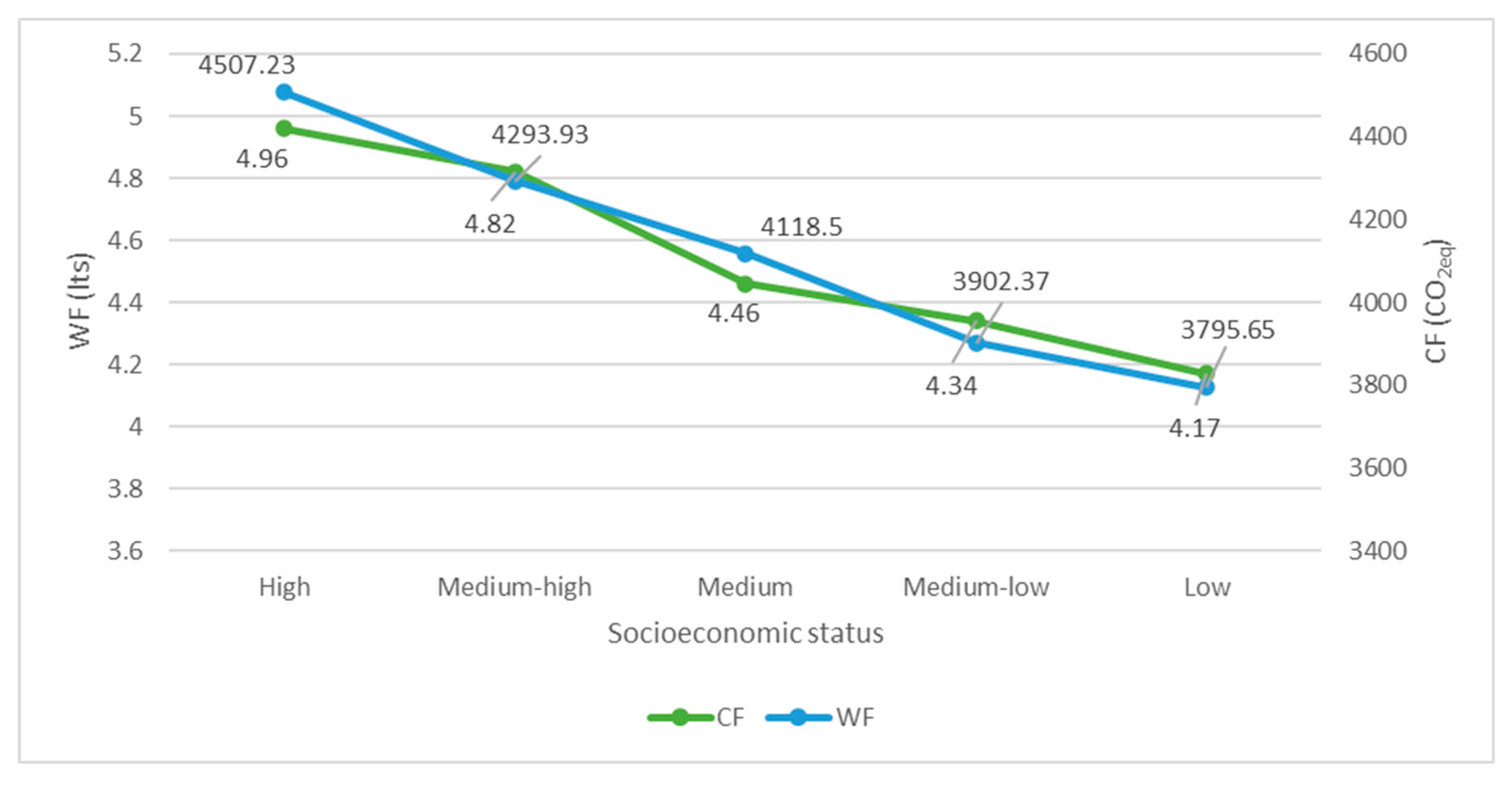Nutrients 14 03103 g002 550