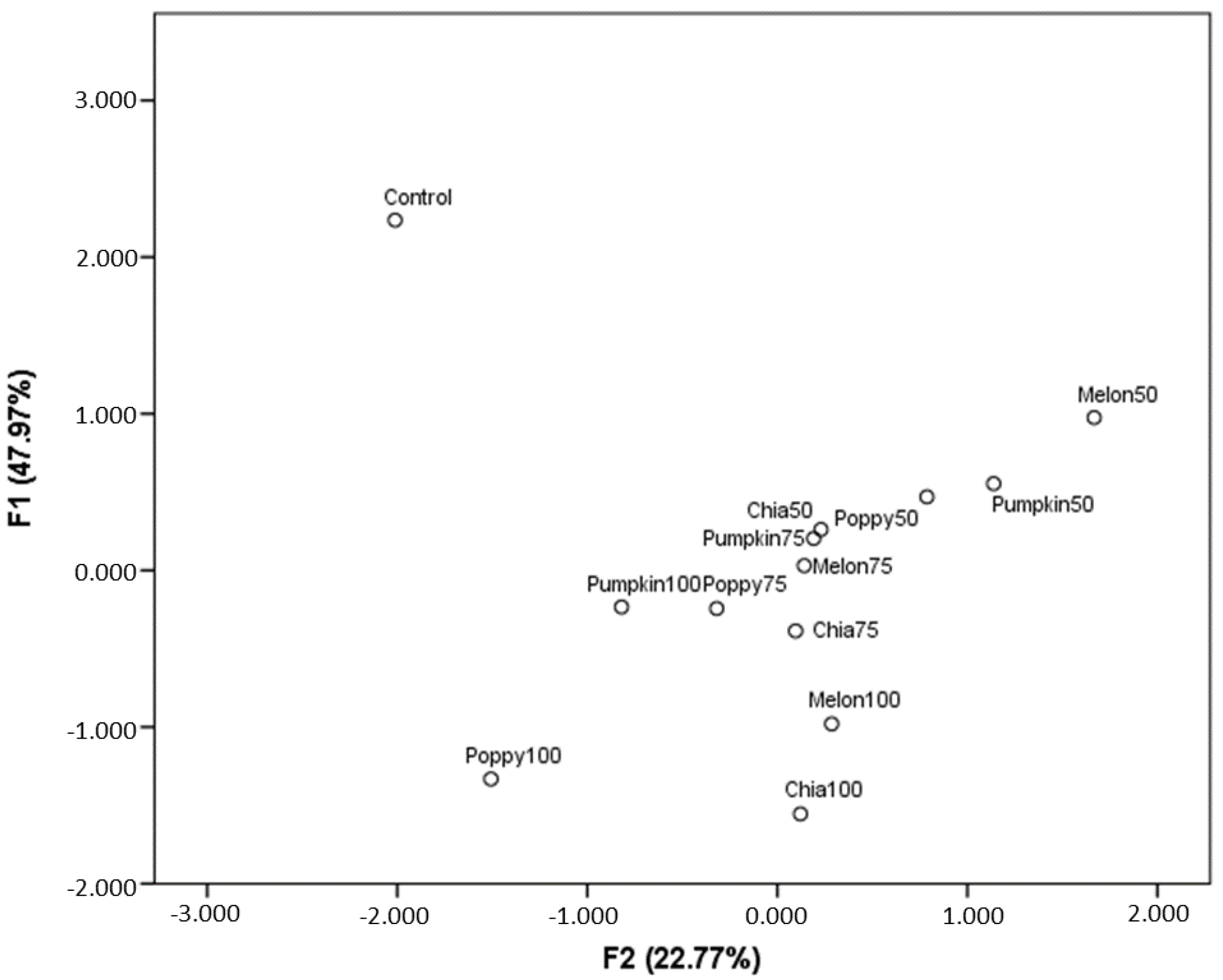Nutrients 14 03106 g002