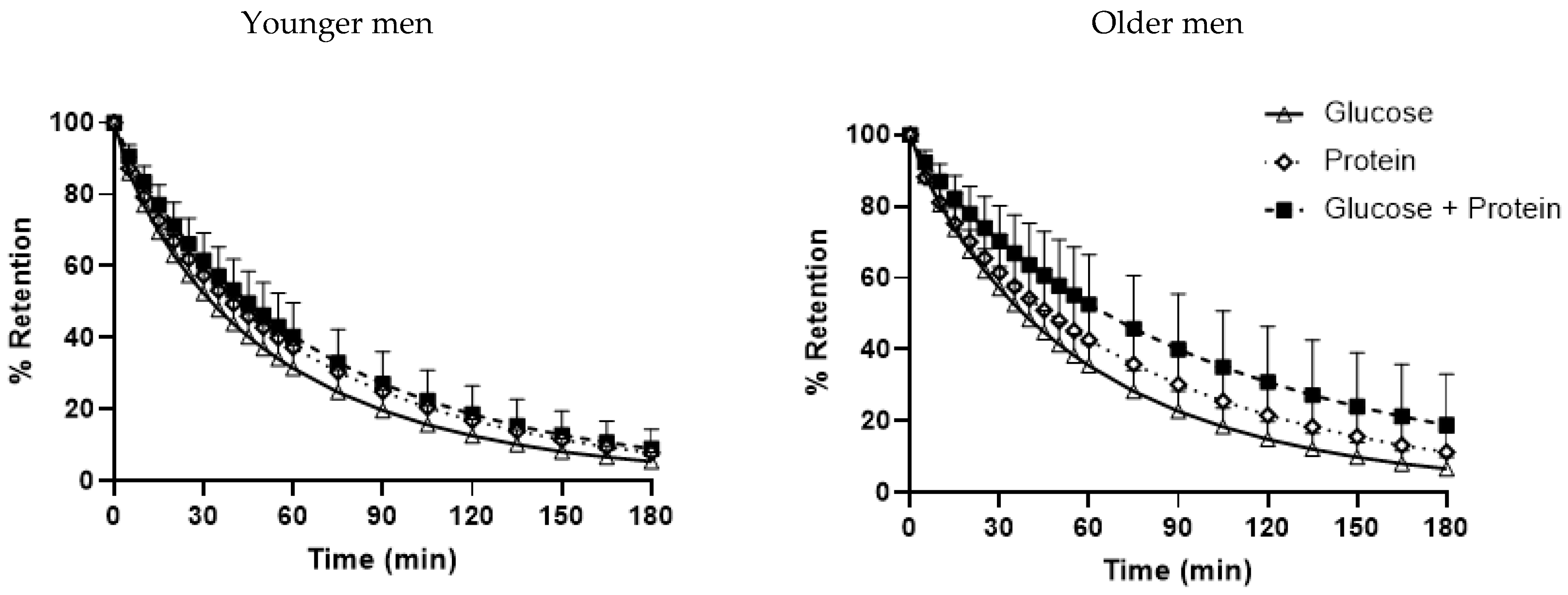 Nutrients 14 03111 g002