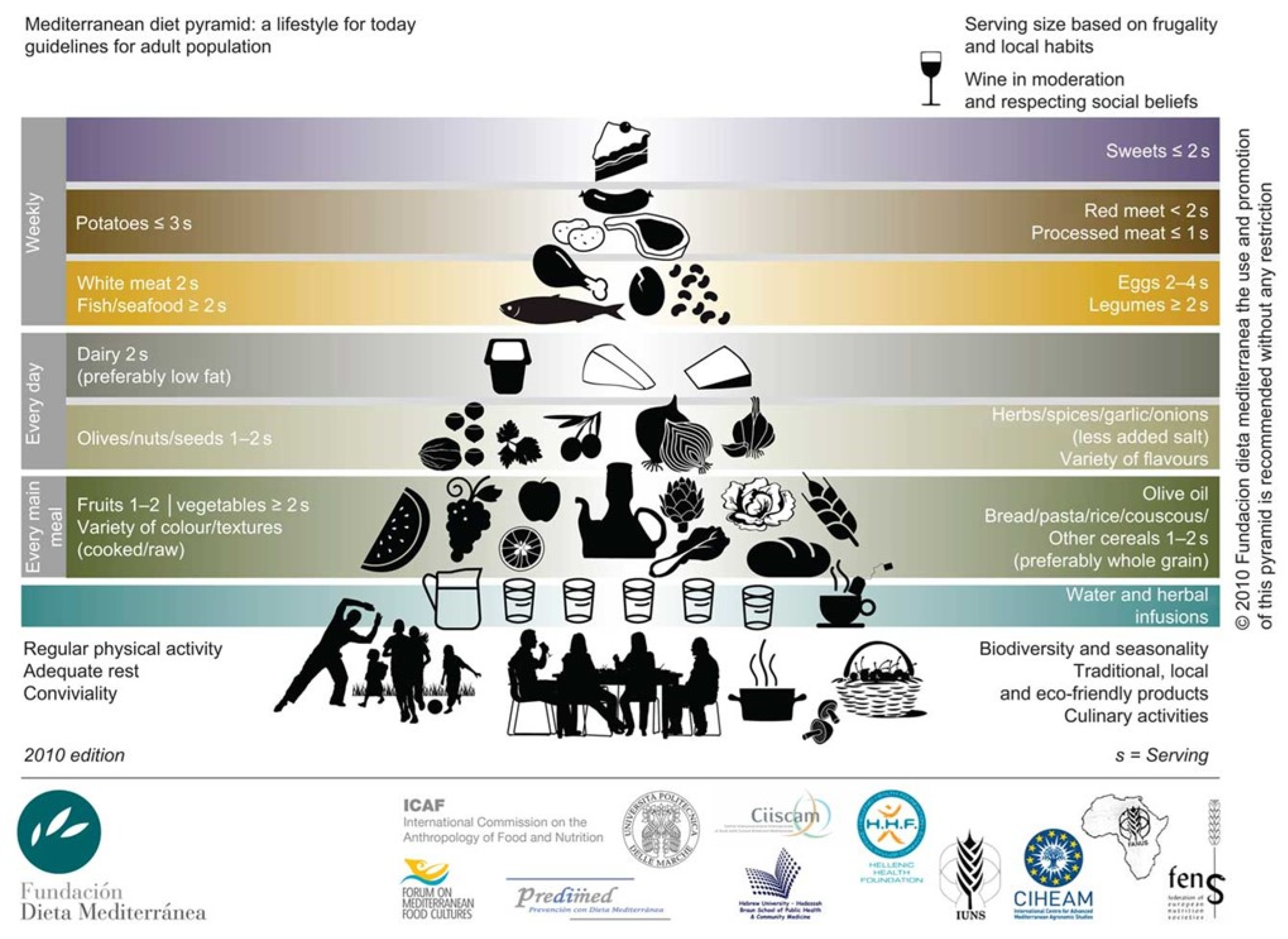 Nutrients 14 03112 g002