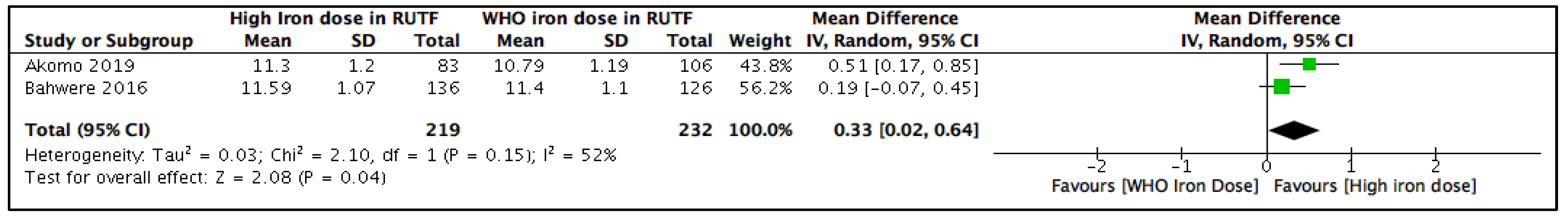 Nutrients 14 03116 g002