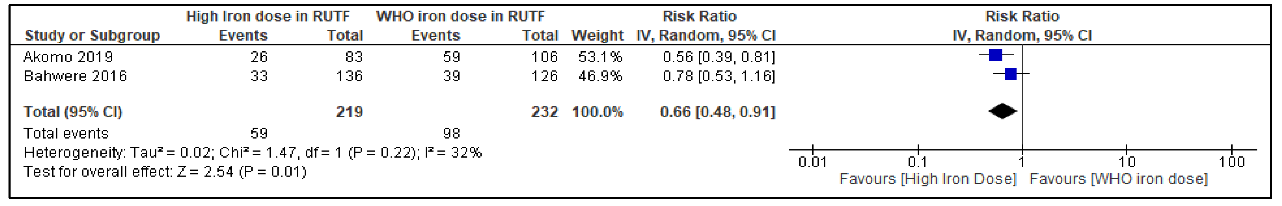 Nutrients 14 03116 g003