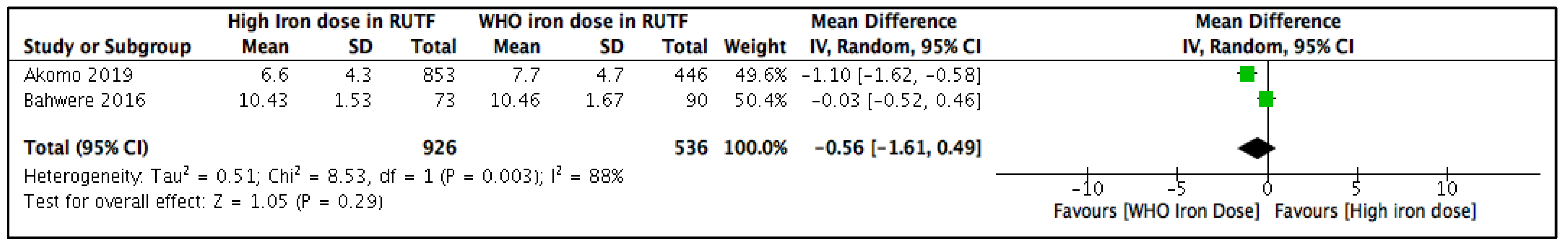 Nutrients 14 03116 g009