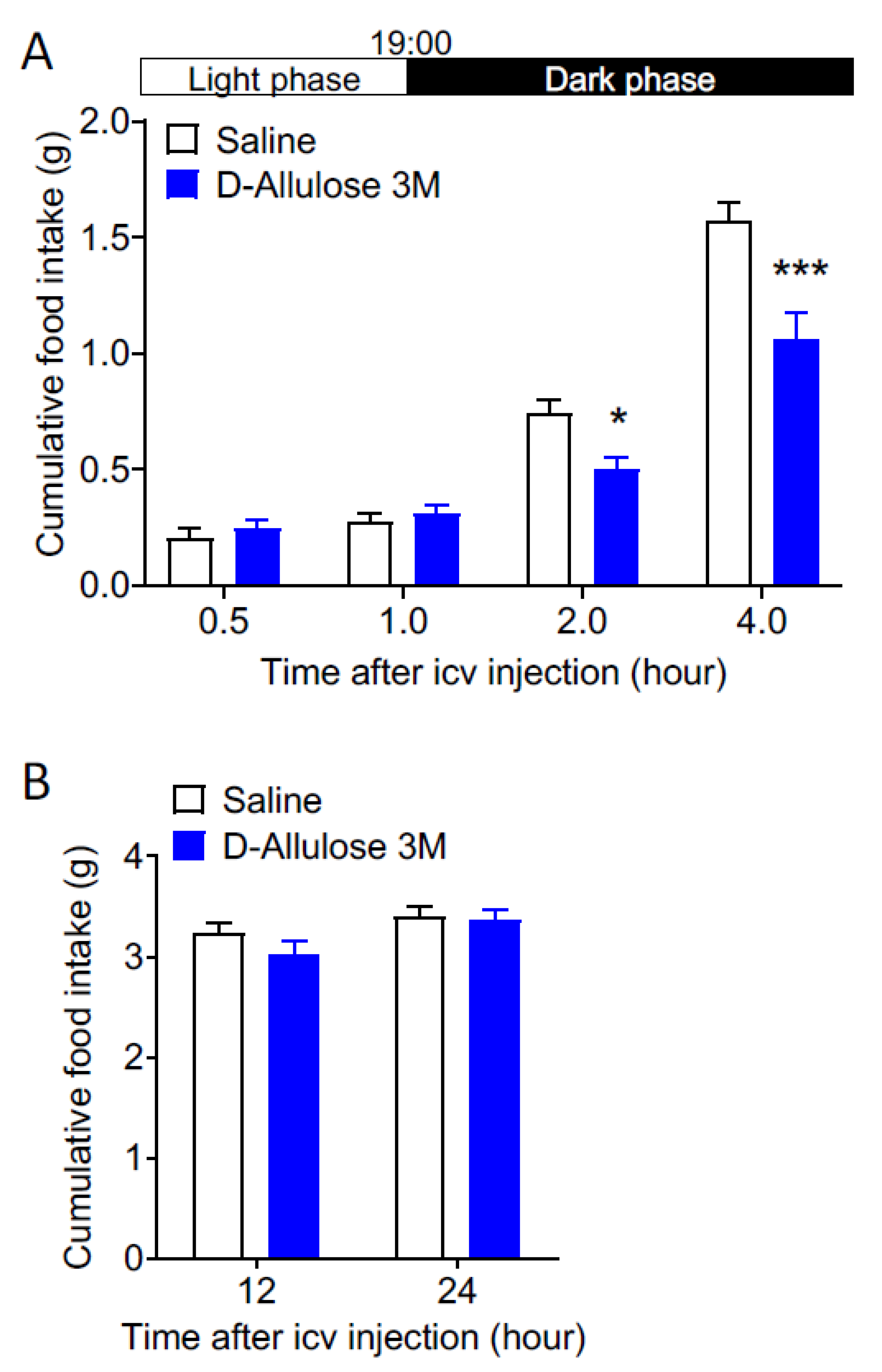 Nutrients 14 03117 g004