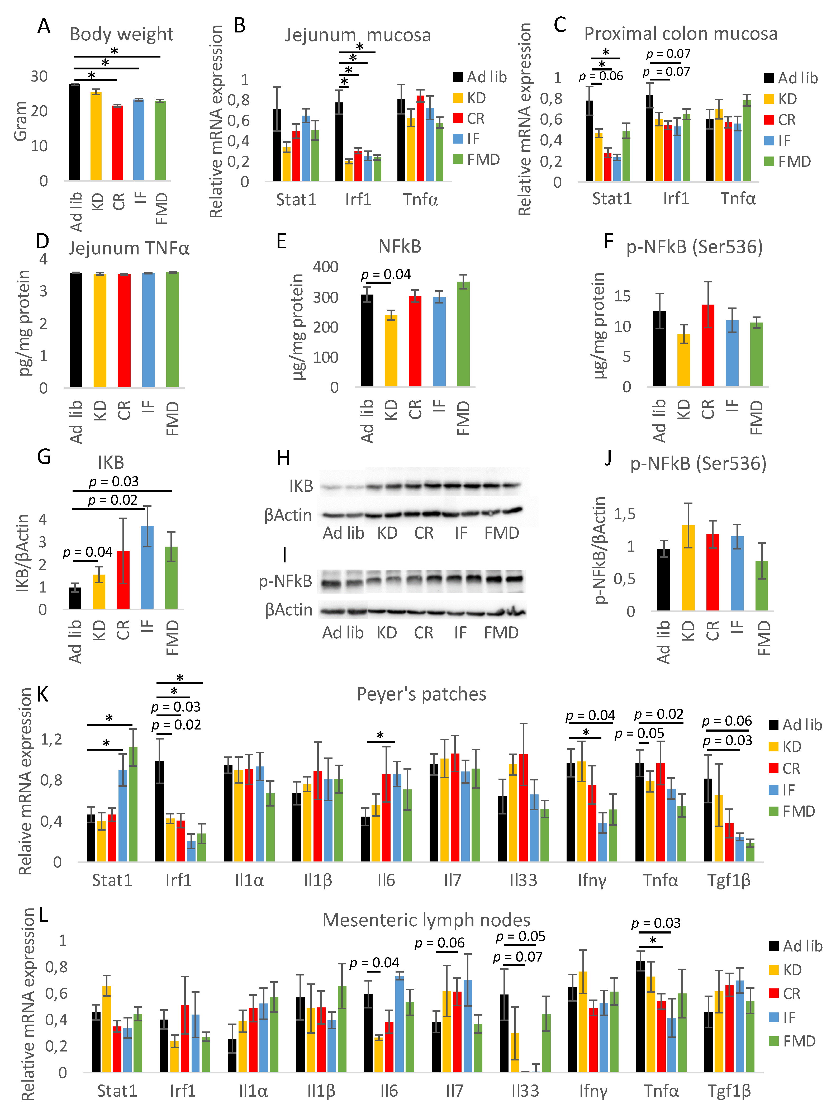 Nutrients 14 03120 g001 550