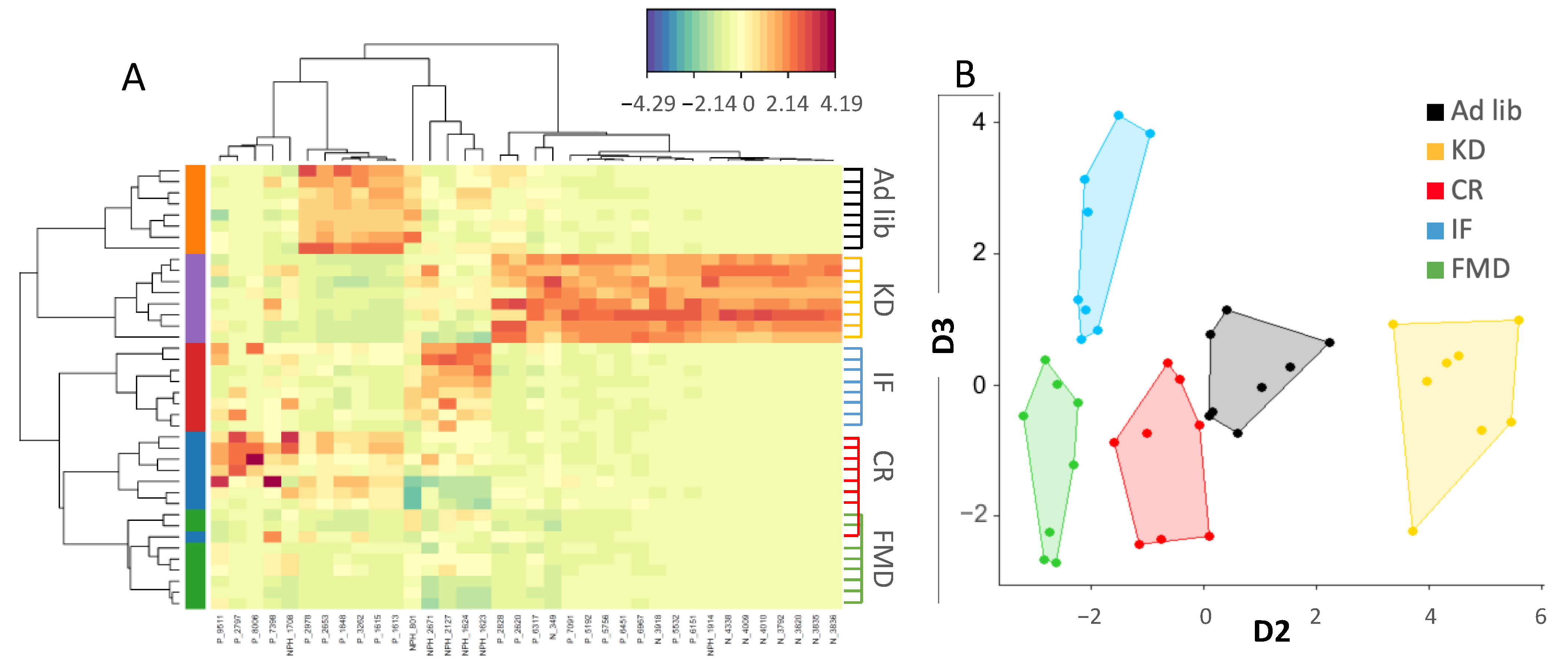 Nutrients 14 03120 g004 550