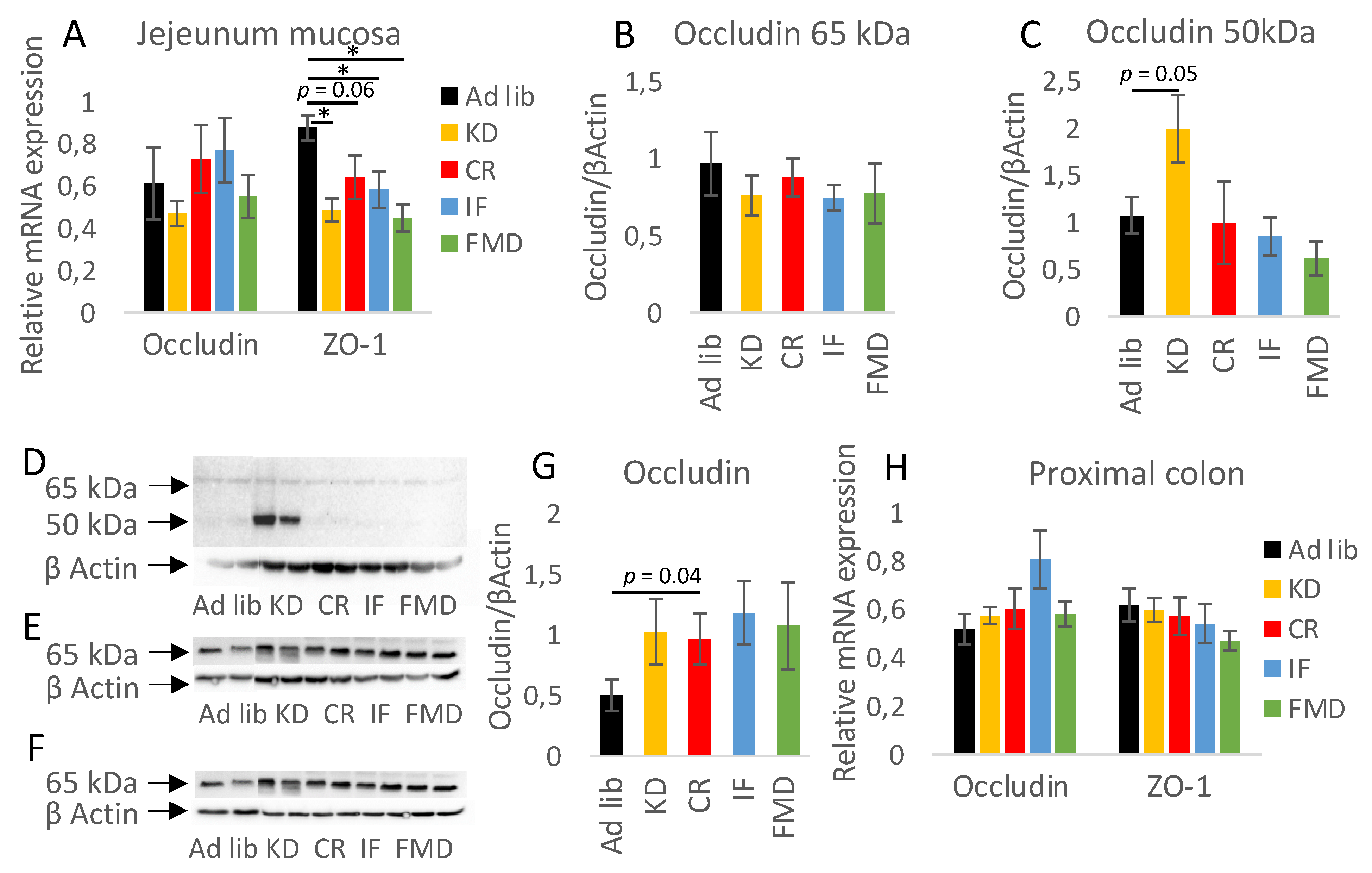 Nutrients 14 03120 g006 550