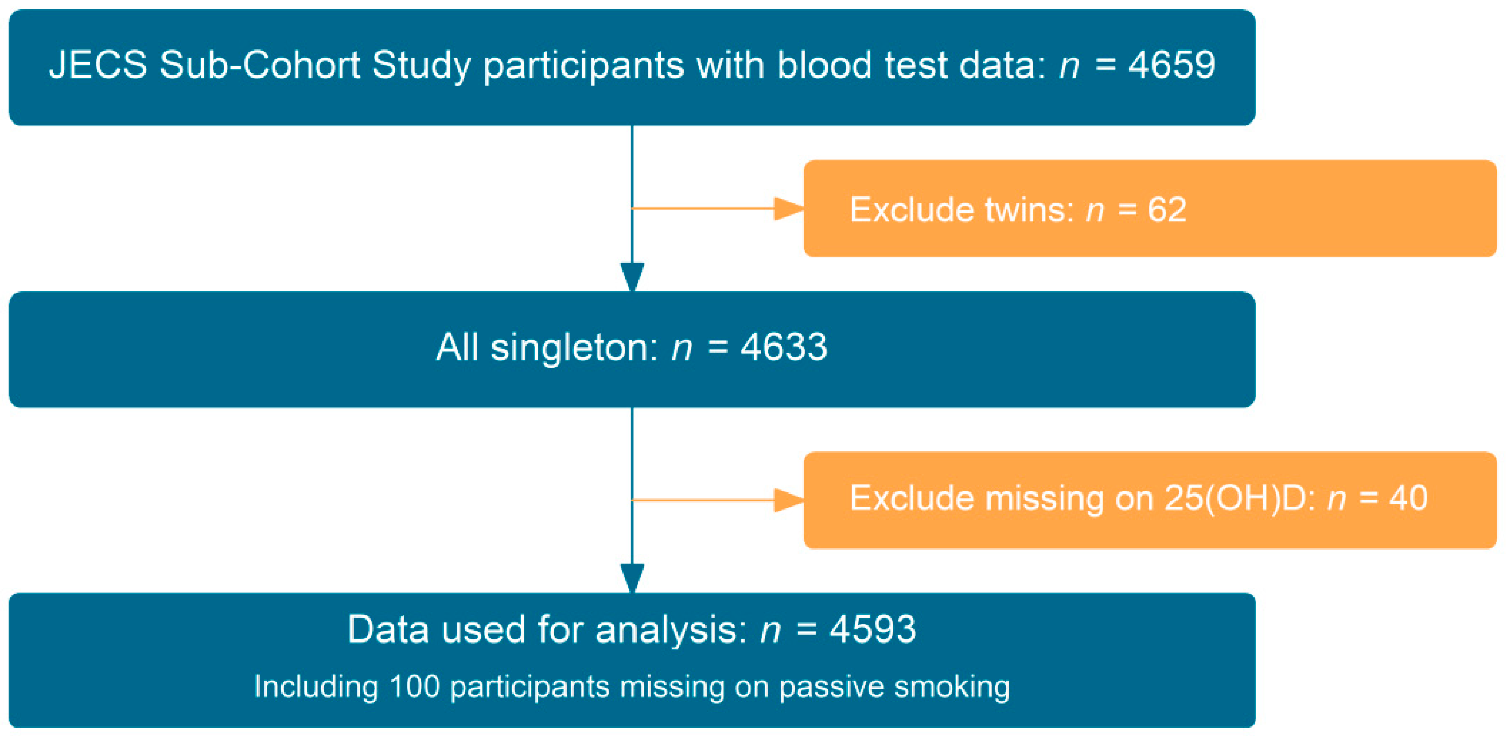 Nutrients 14 03121 g001 Nutrients 14 03121 g001