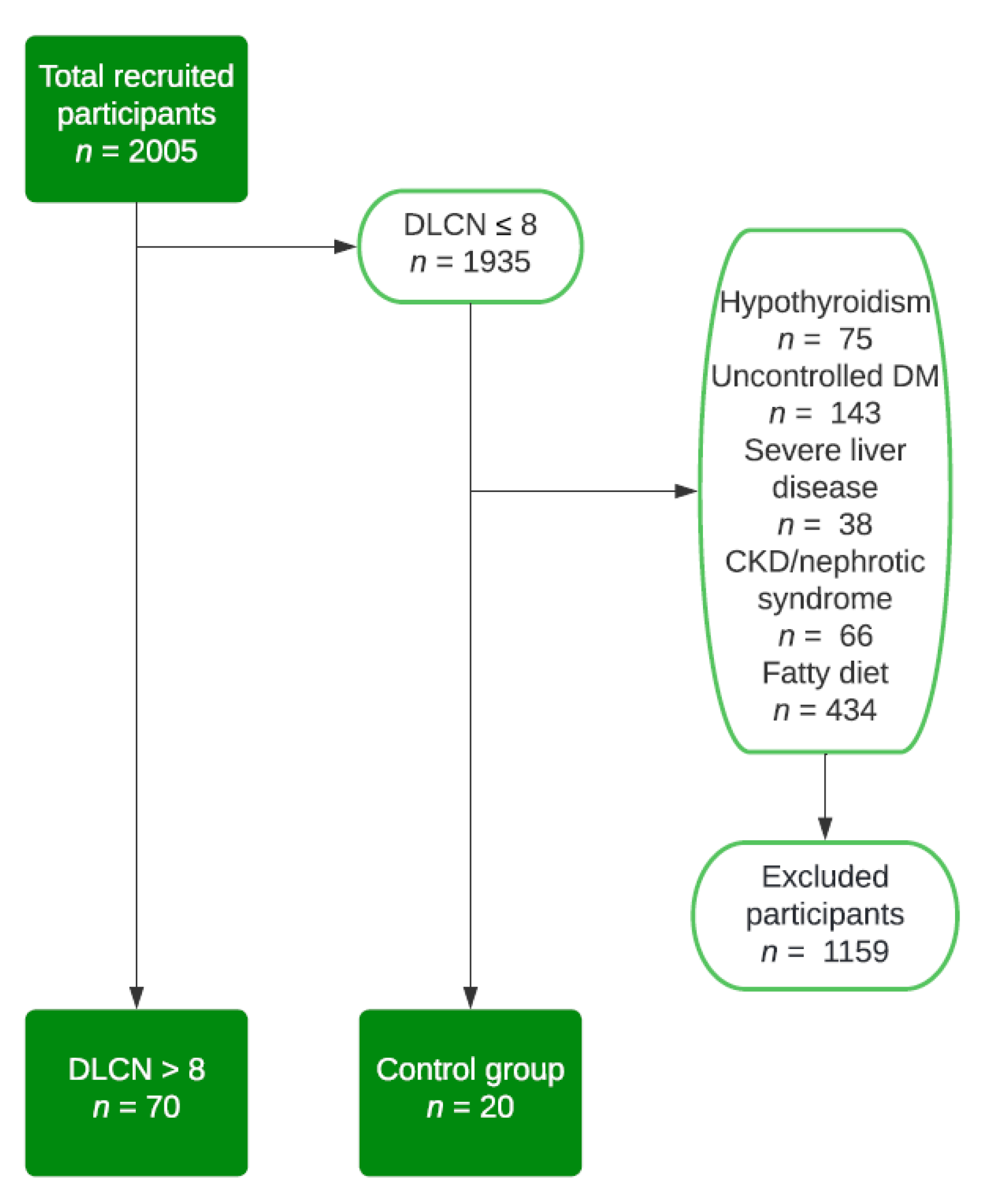 Nutrients 14 03124 g001 550