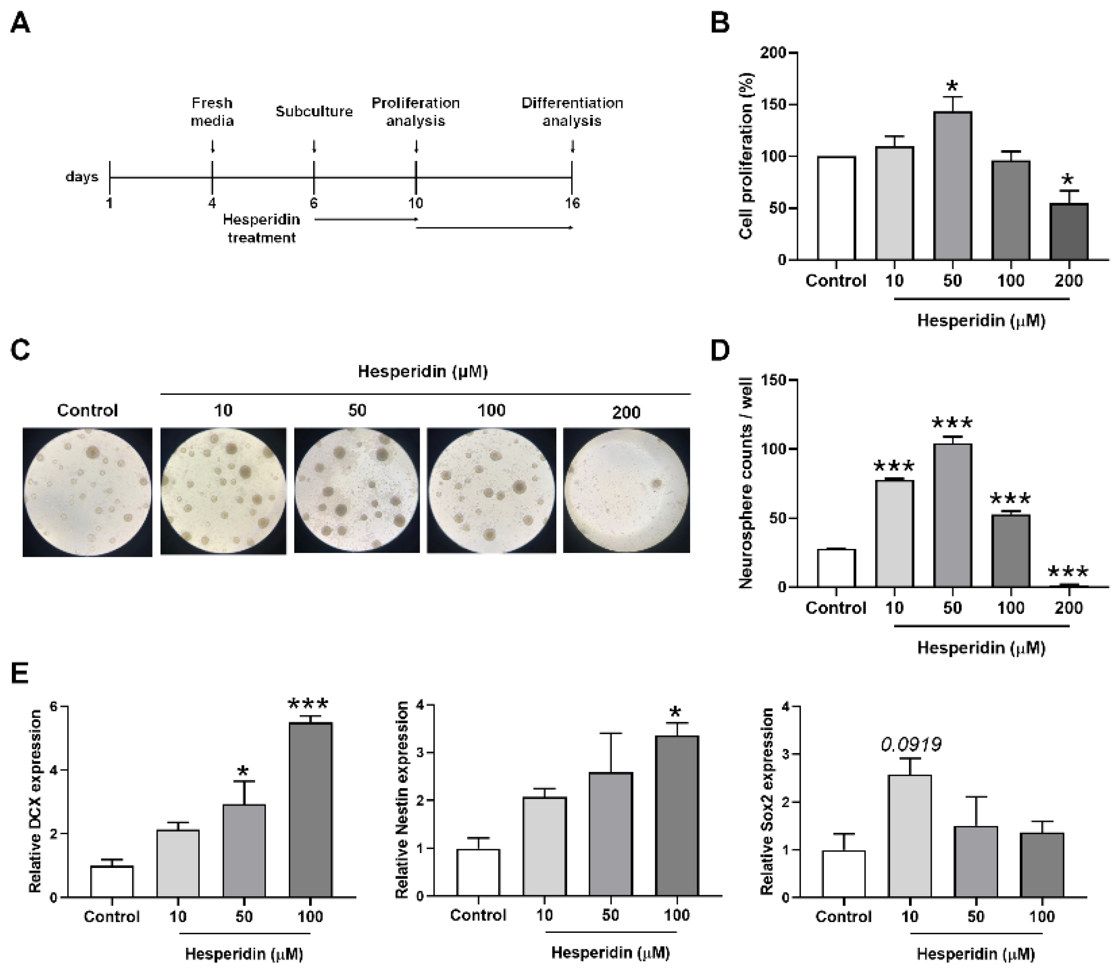 Nutrients 14 03125 g001
