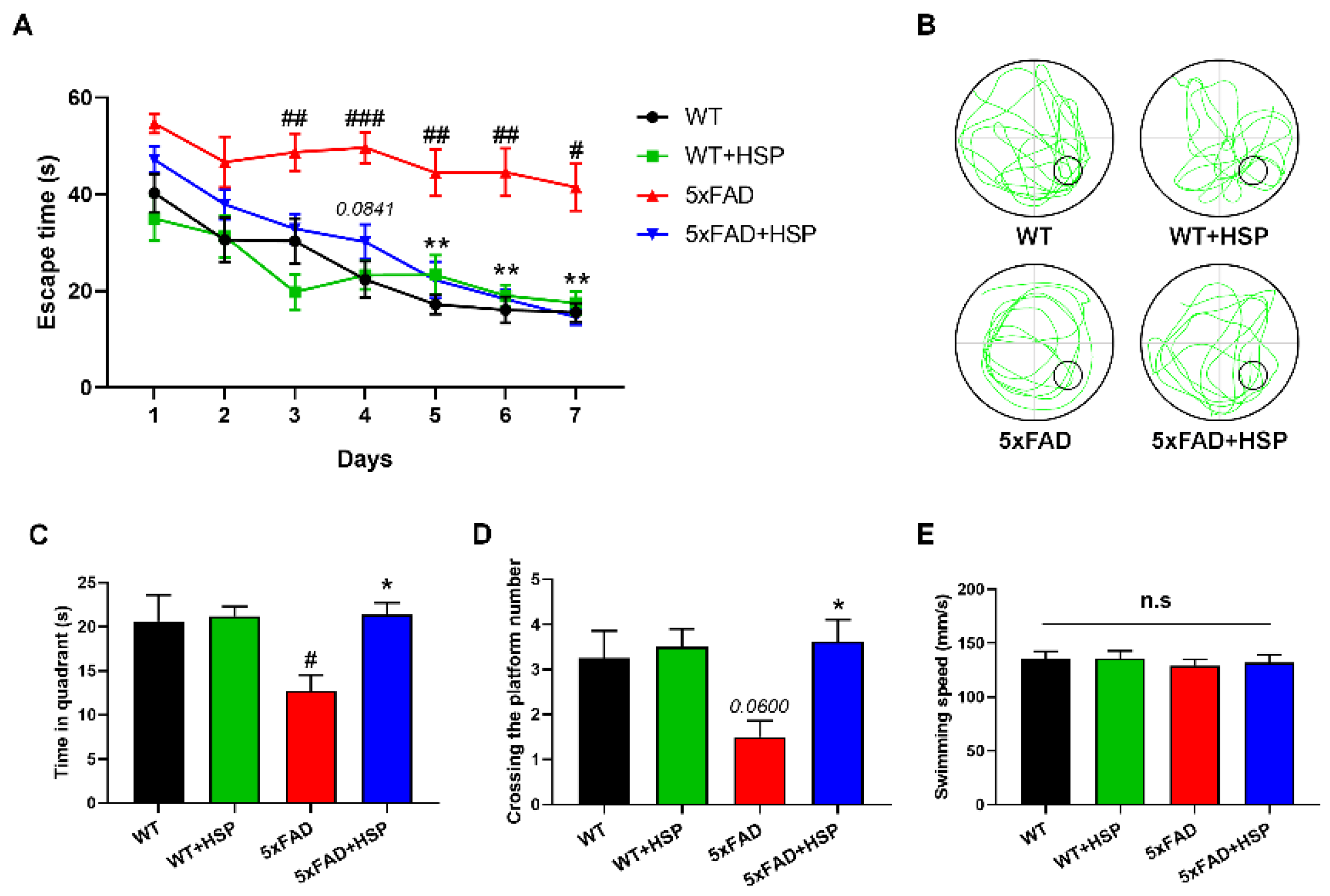 Nutrients 14 03125 g005