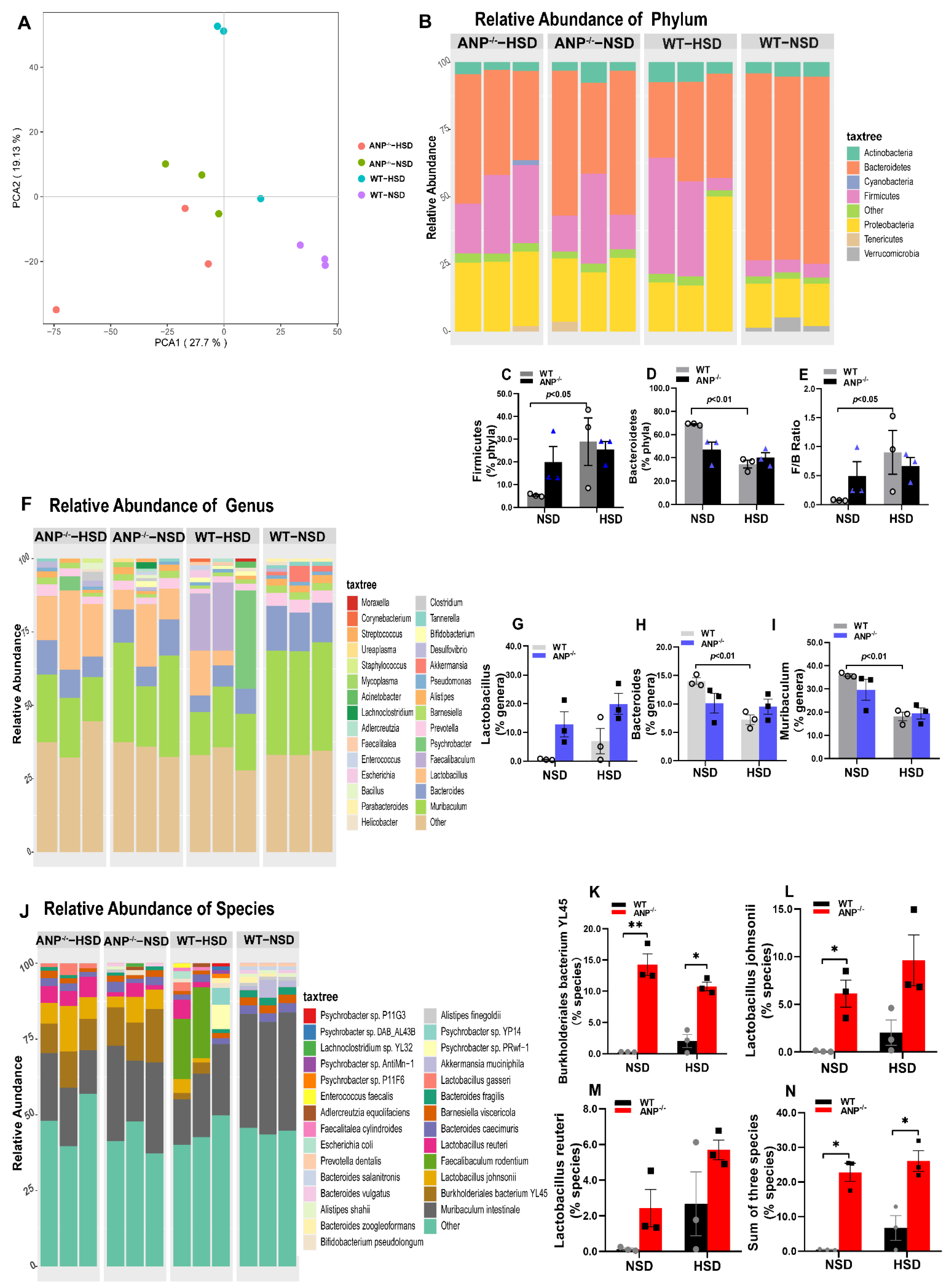 Nutrients 14 03129 g003 Nutrients 14 03129 g003