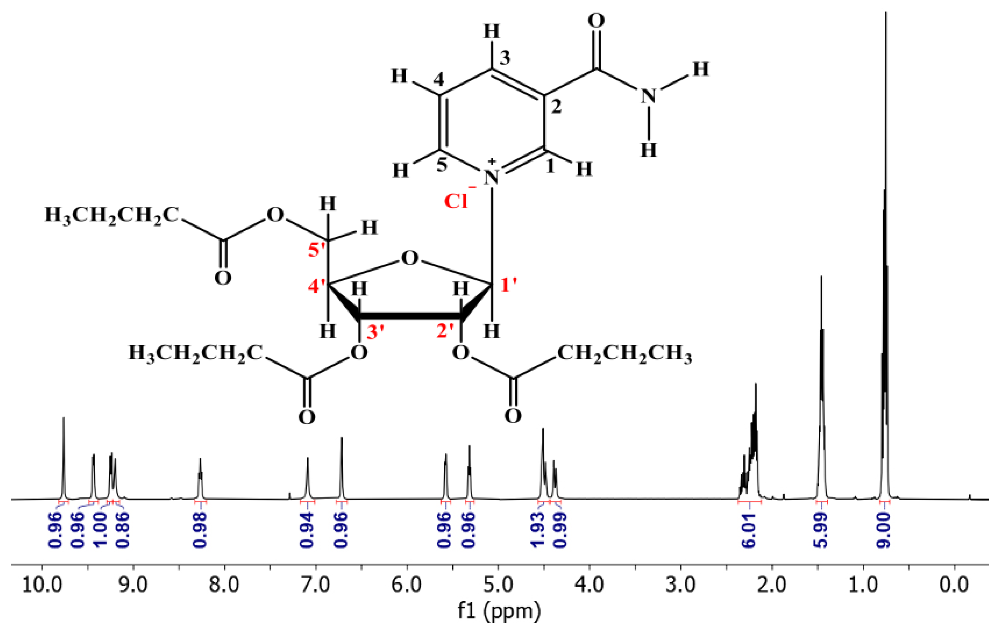 Nutrients 14 03130 g003