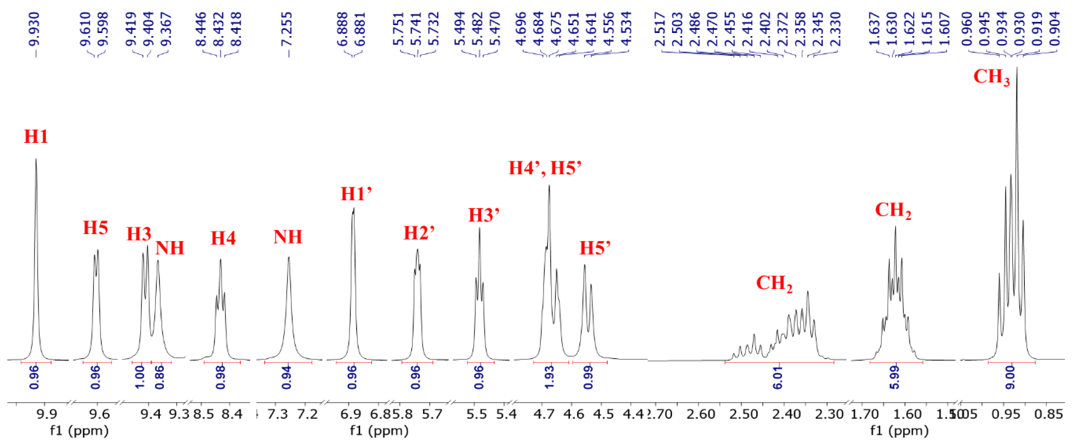 Nutrients 14 03130 g004