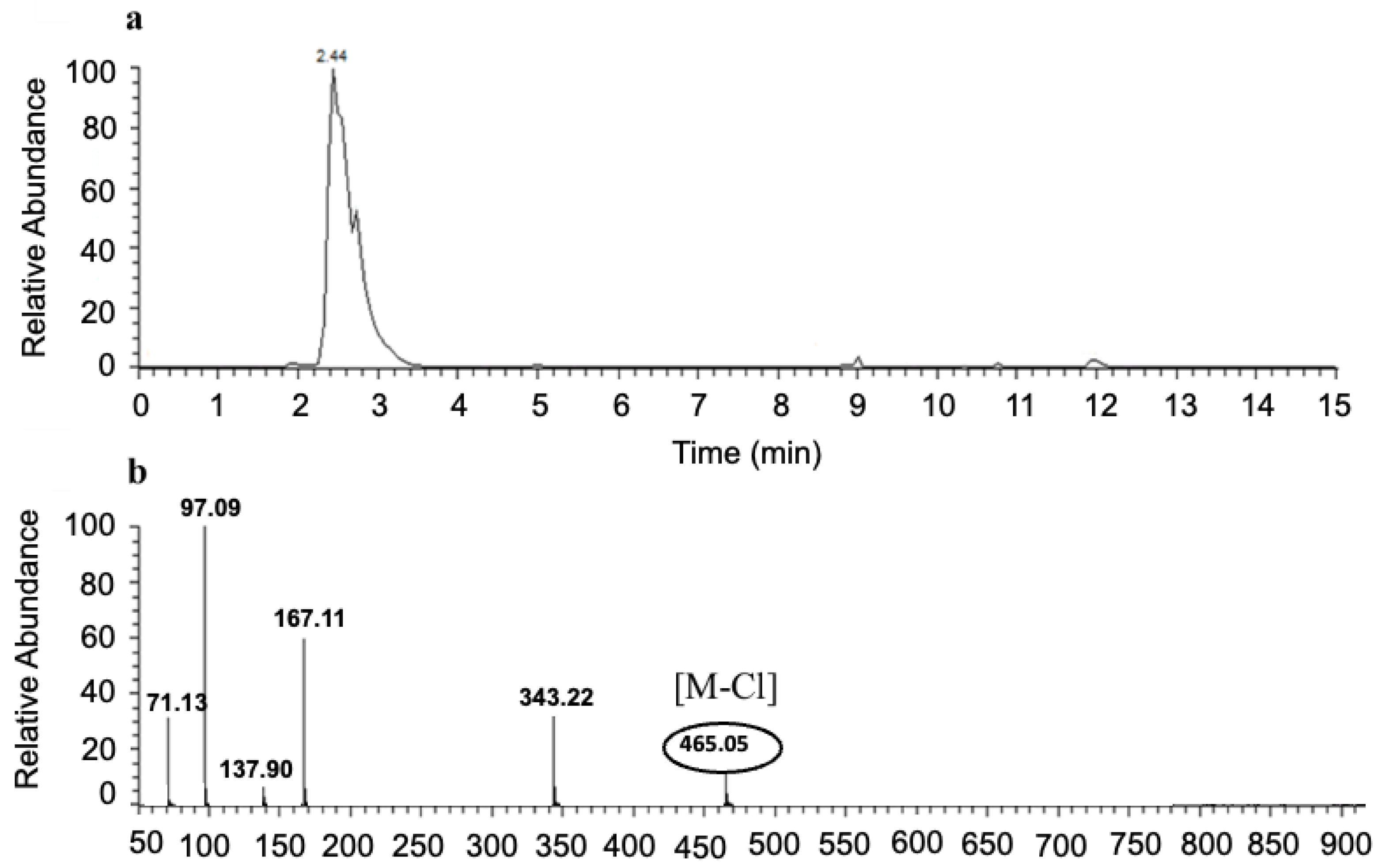 Nutrients 14 03130 g006