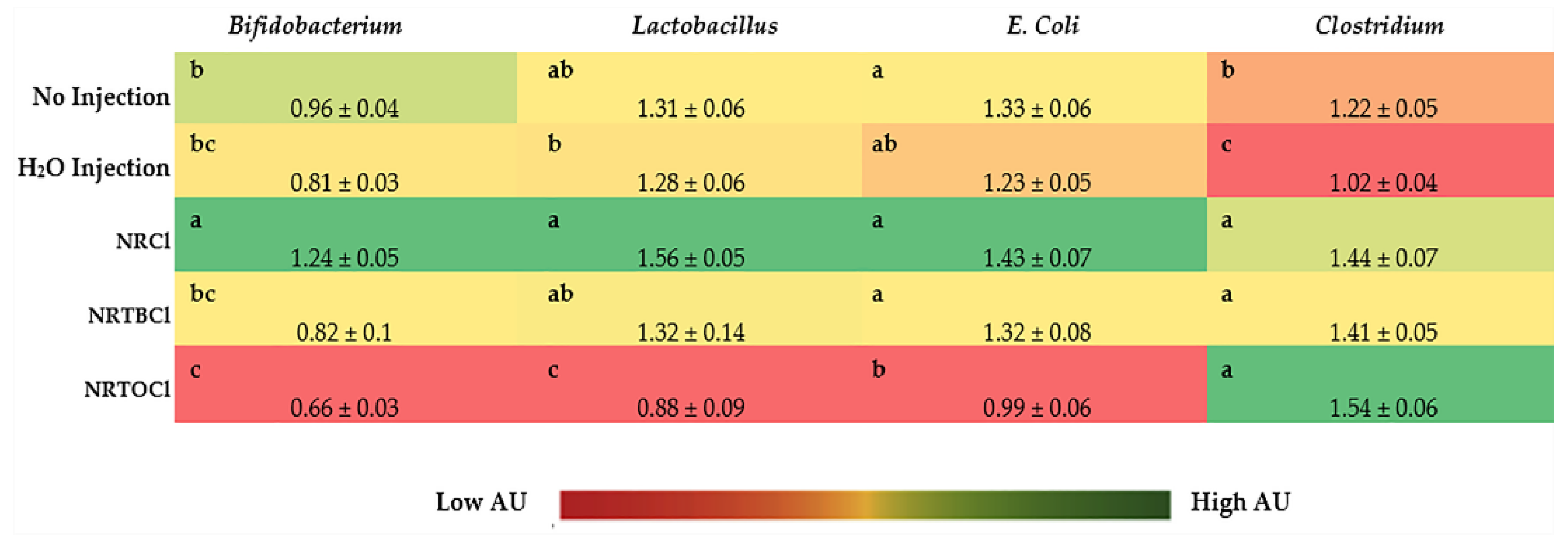Nutrients 14 03130 g007