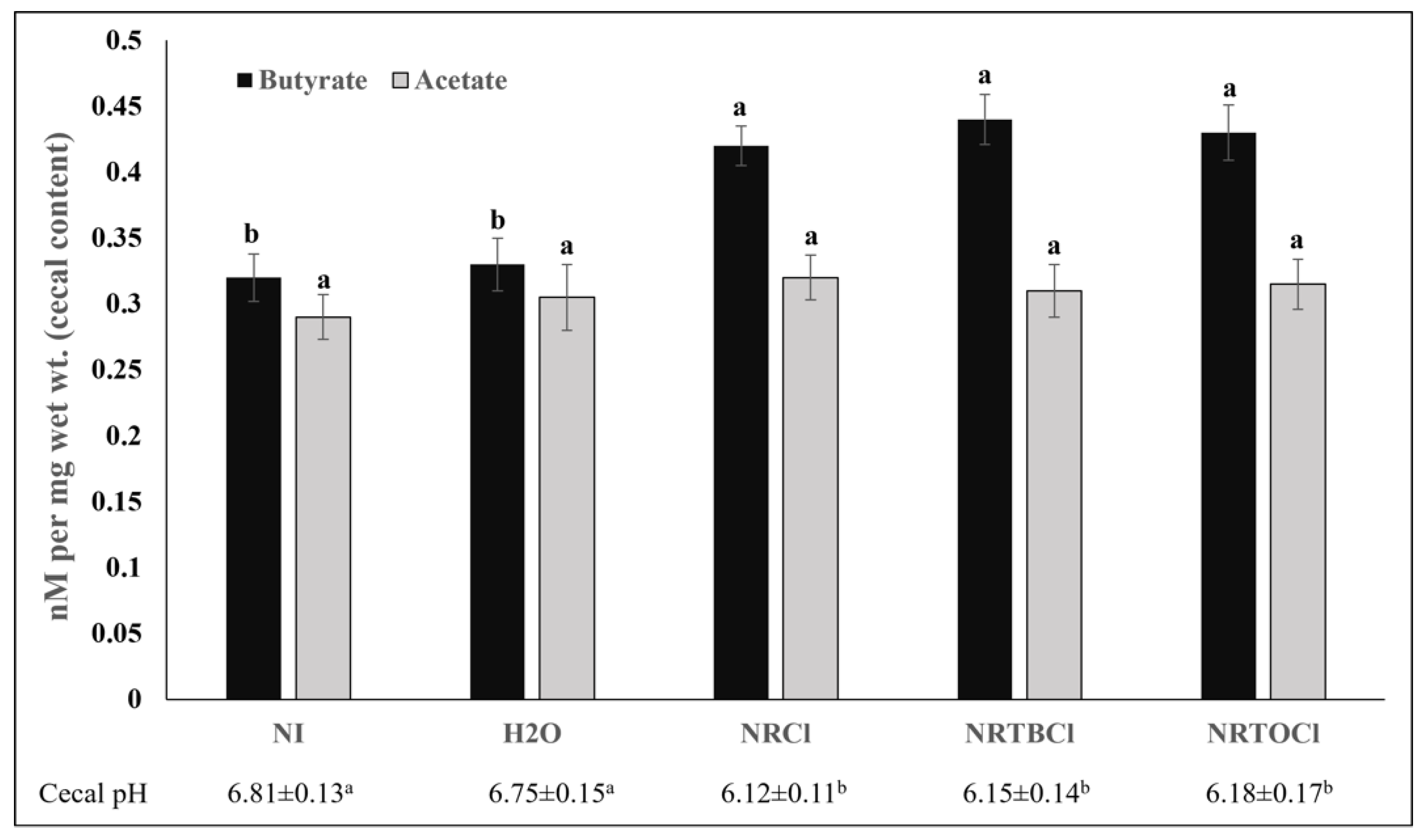 Nutrients 14 03130 g008