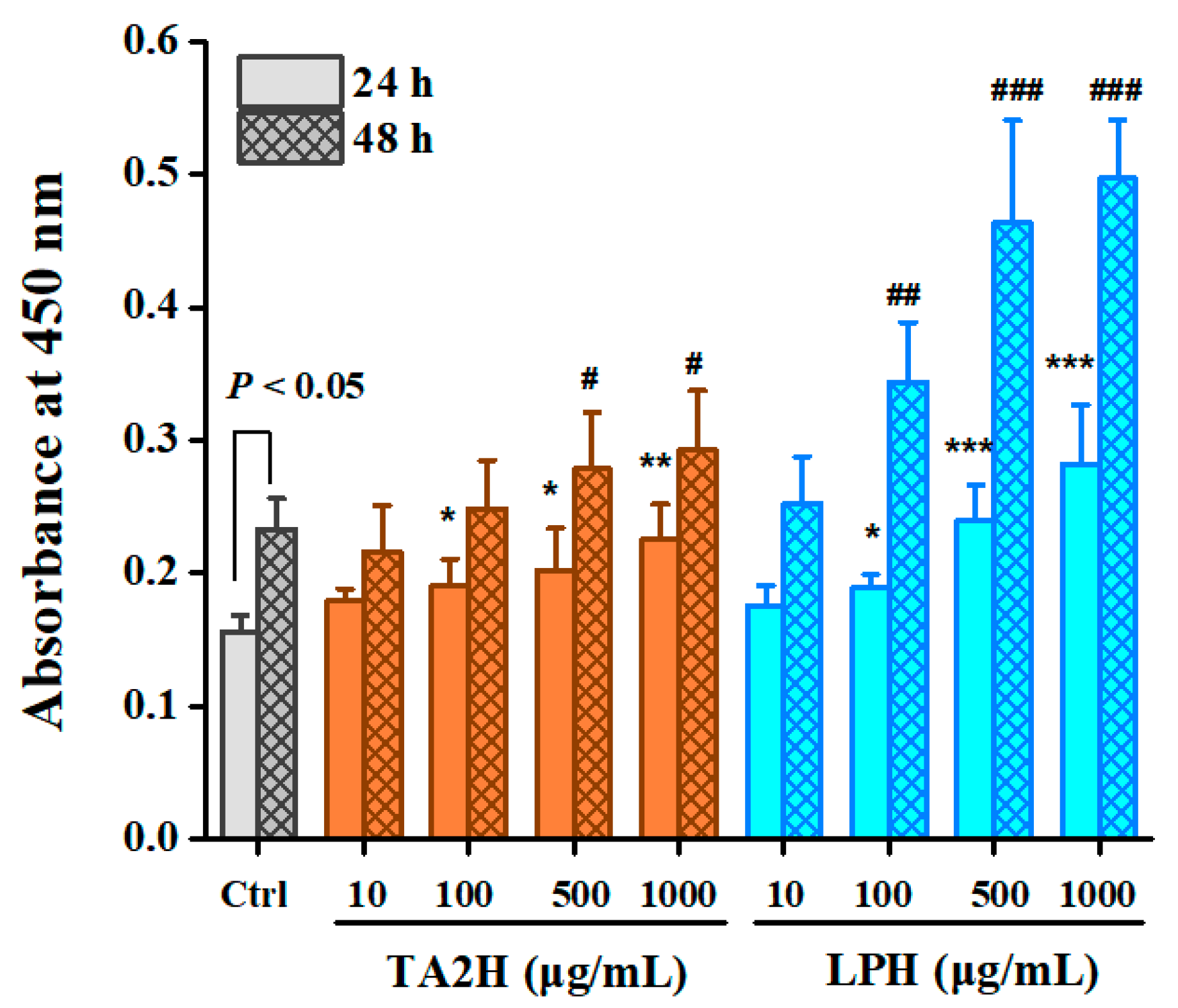 Nutrients 14 03135 g001