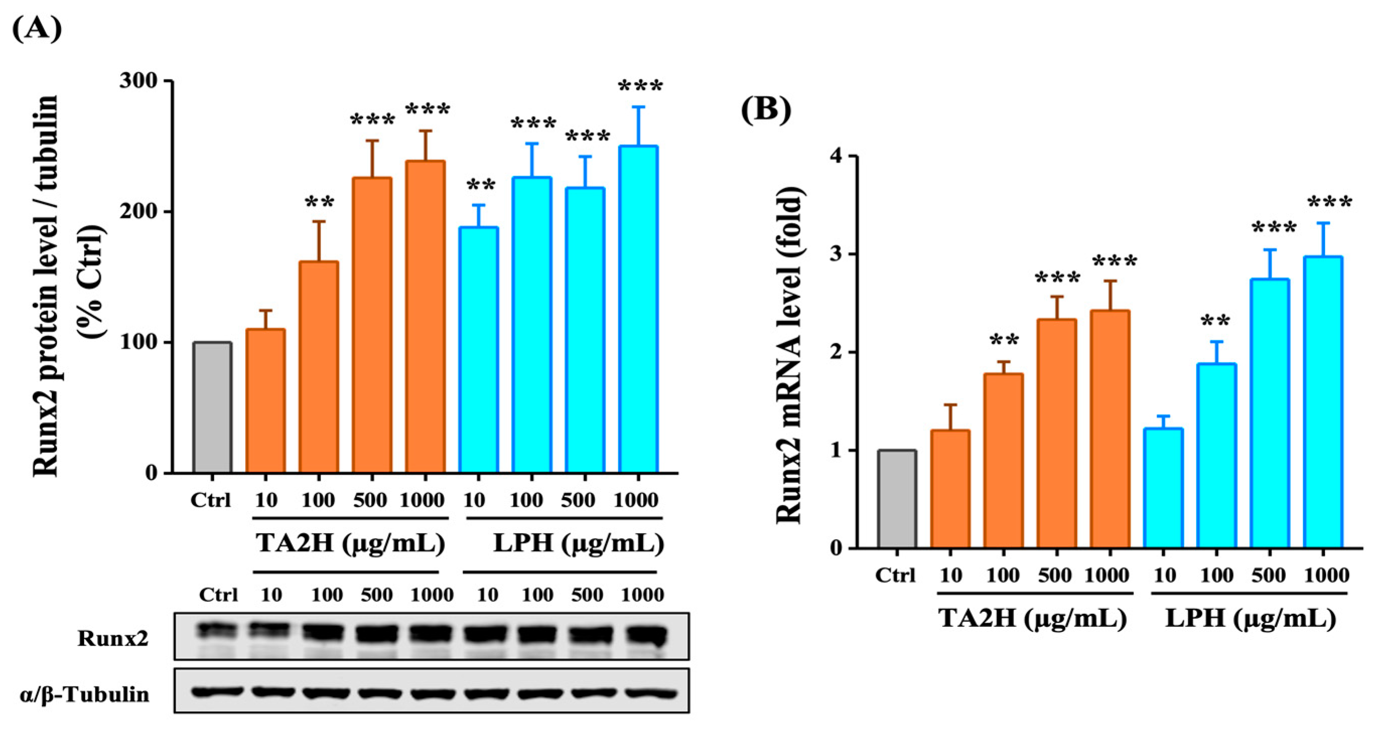 Nutrients 14 03135 g004