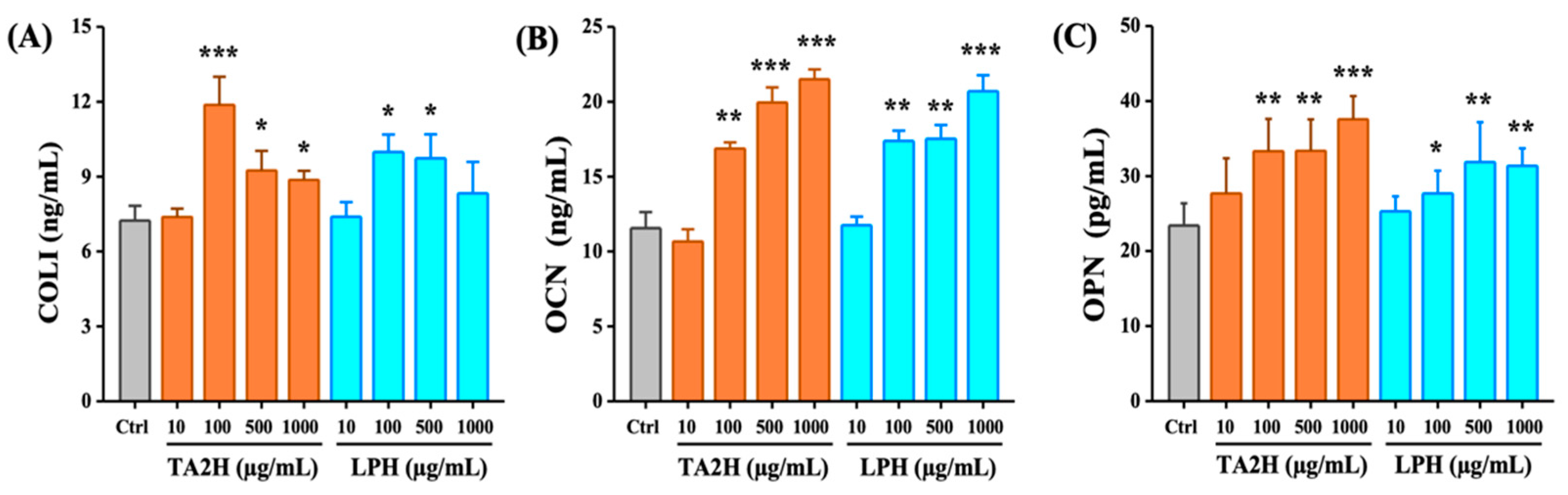 Nutrients 14 03135 g0a1