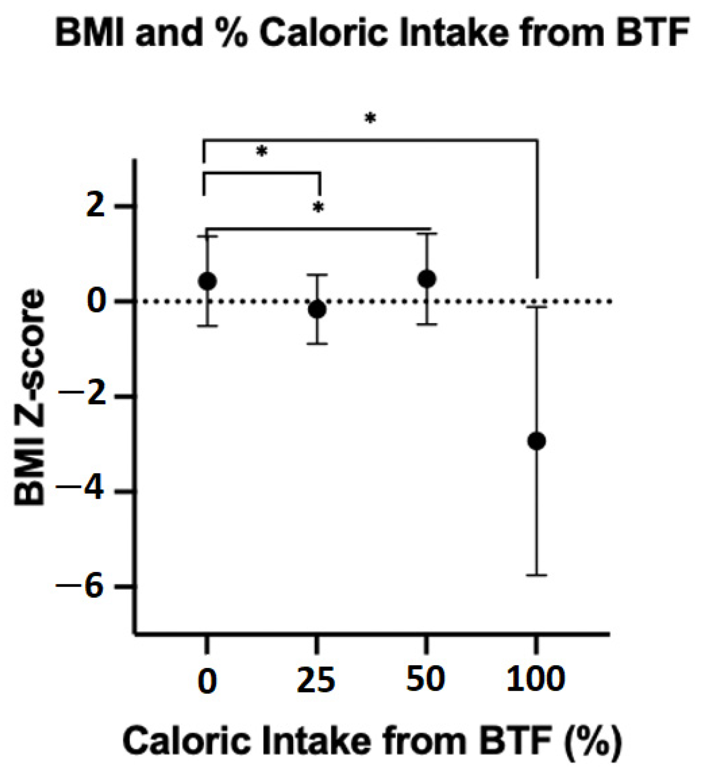 Nutrients 14 03139 g001 550