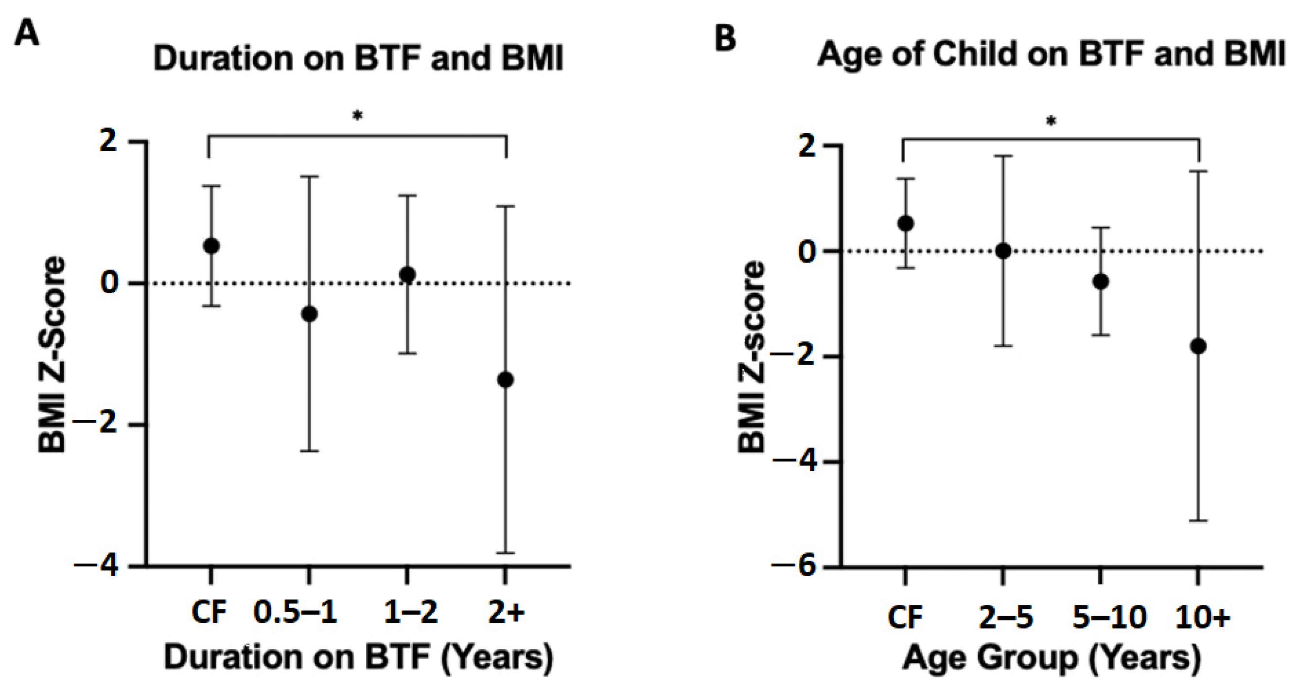 Nutrients 14 03139 g002 550