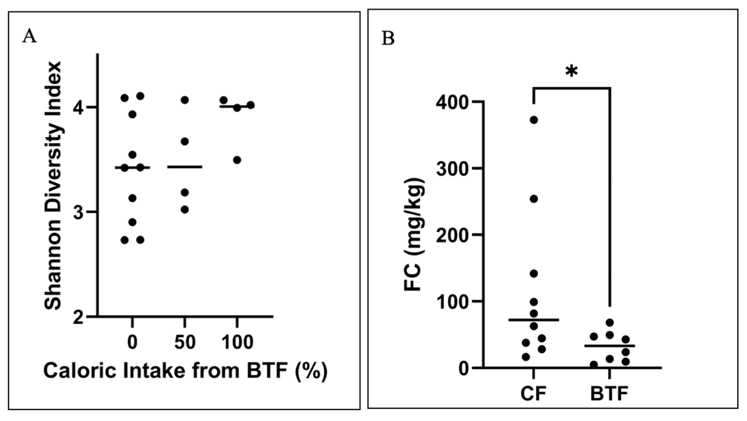 Nutrients 14 03139 g003 550