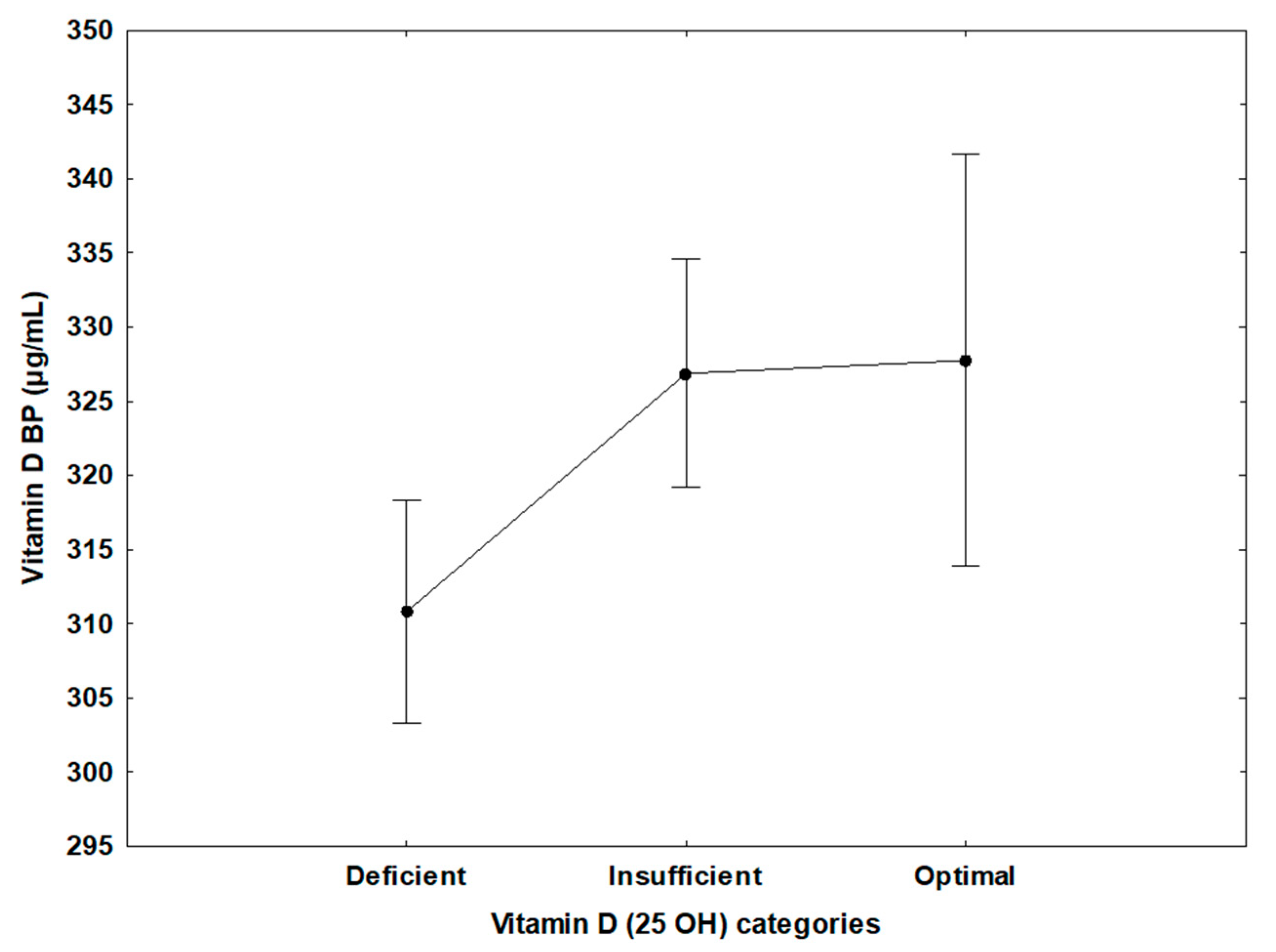 Nutrients 14 03147 g001