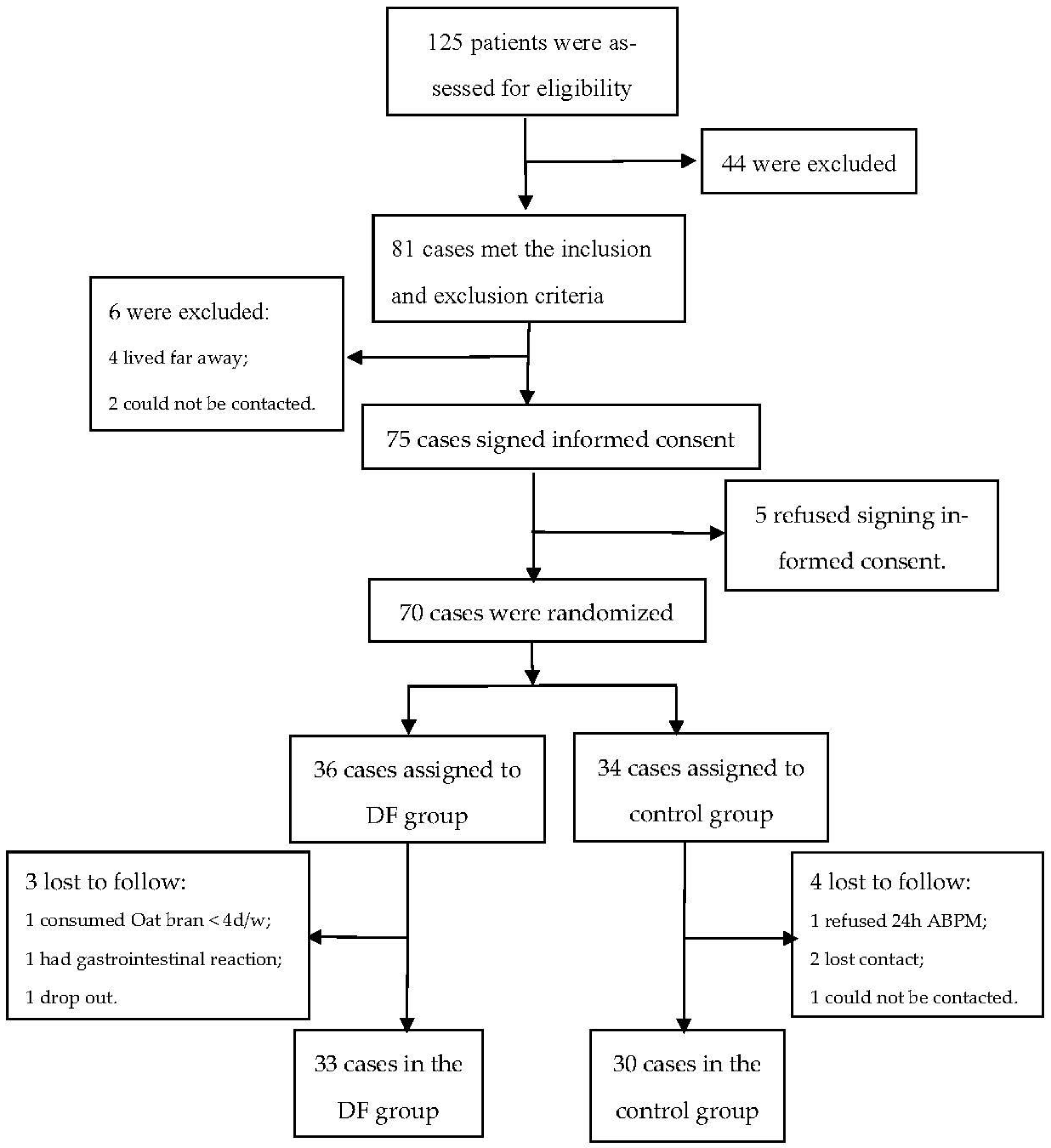 Nutrients 14 03148 g001