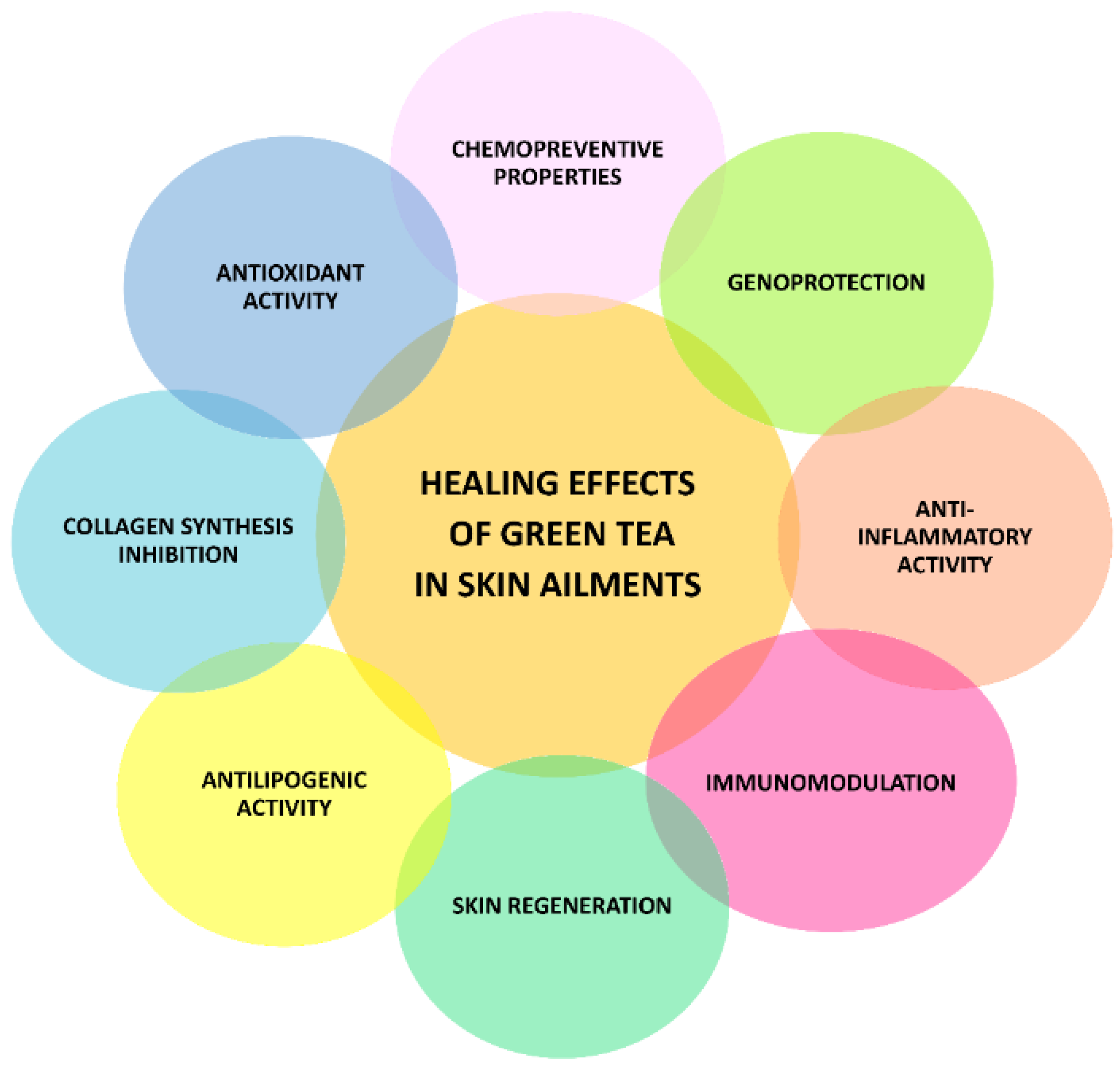 Nutrients 14 03149 g003