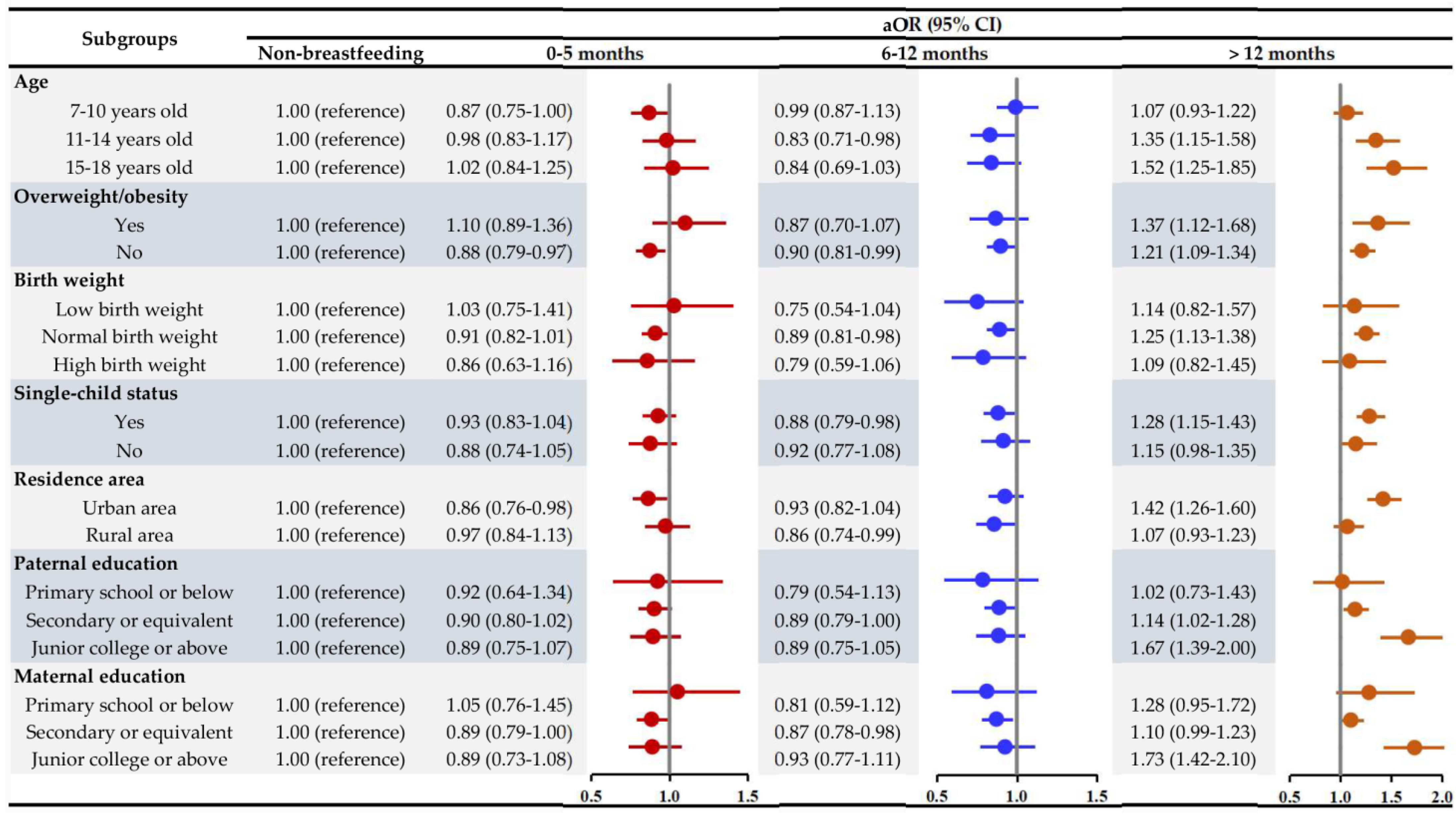 Nutrients 14 03152 g001